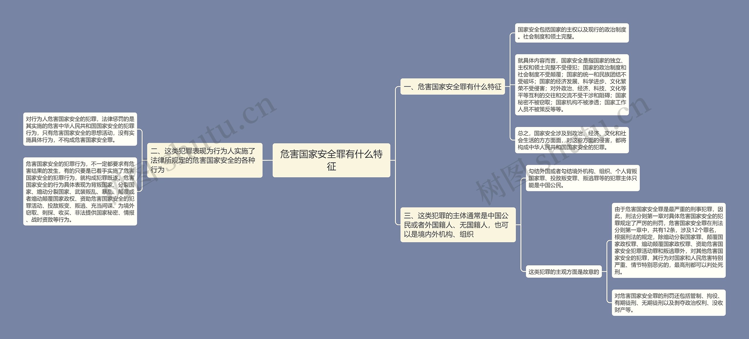 危害国家安全罪有什么特征思维导图