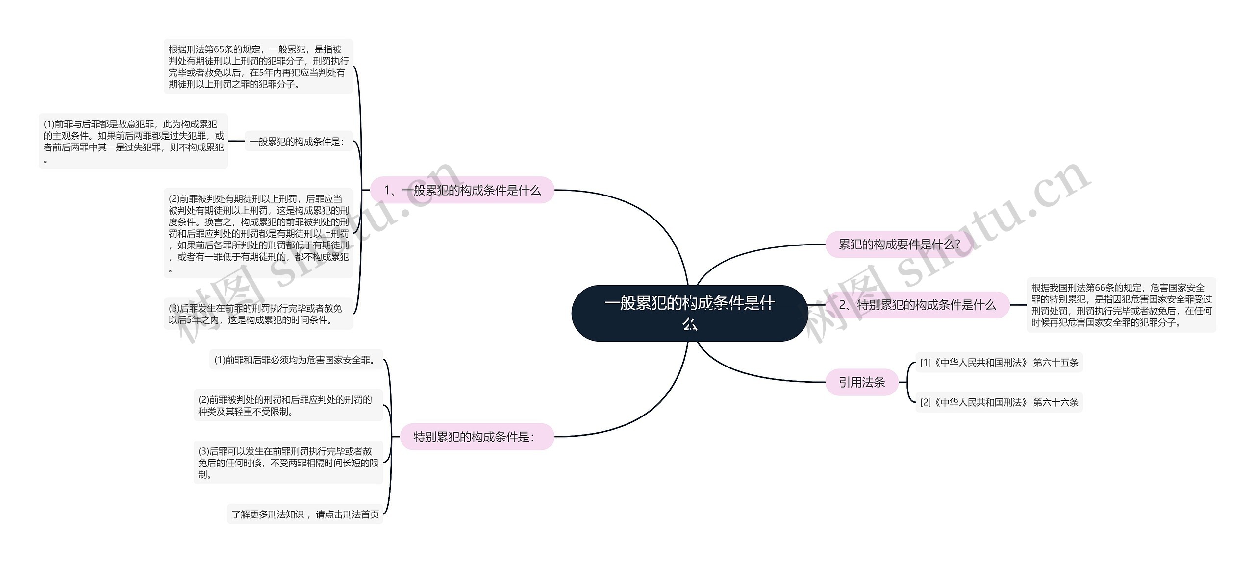 一般累犯的构成条件是什么 一般累犯的构成条件是什么
