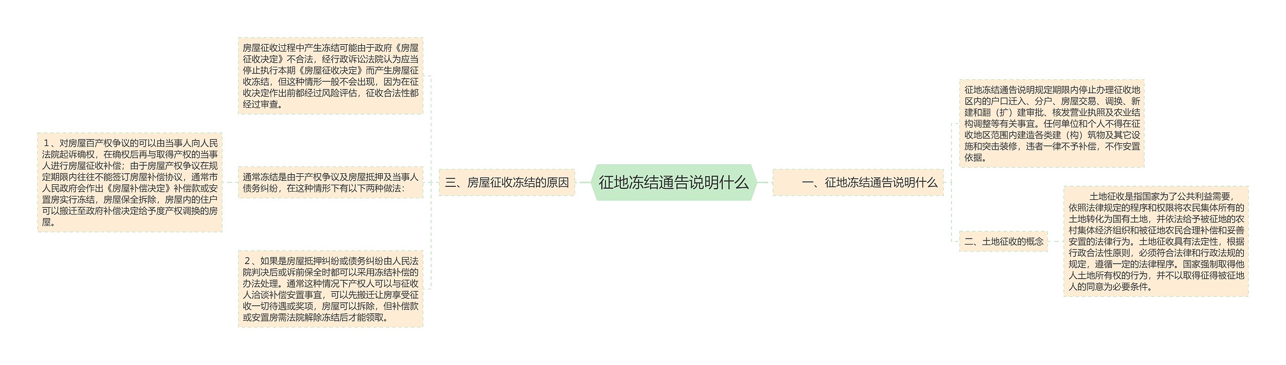 征地冻结通告说明什么