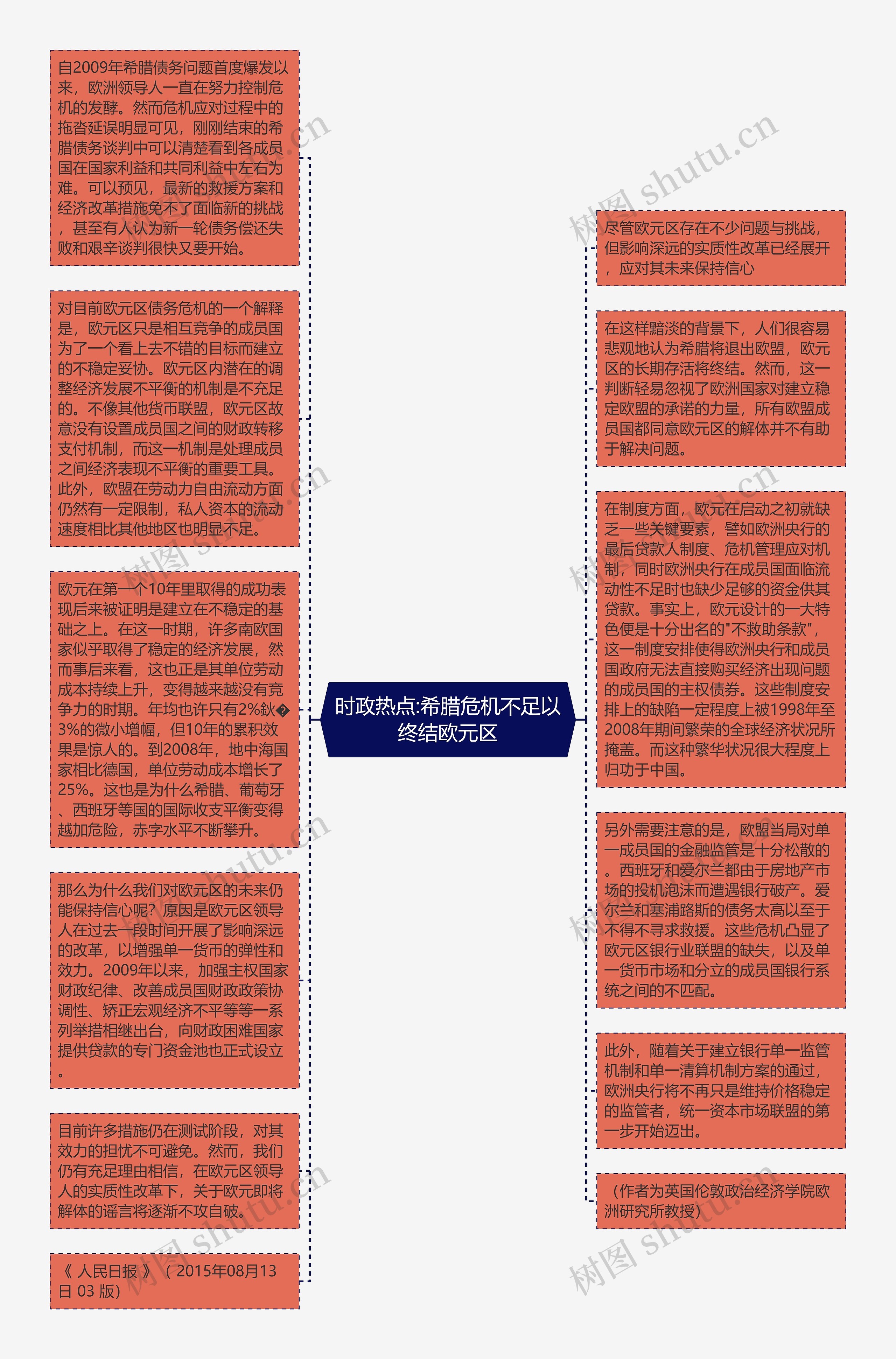 时政热点:希腊危机不足以终结欧元区思维导图