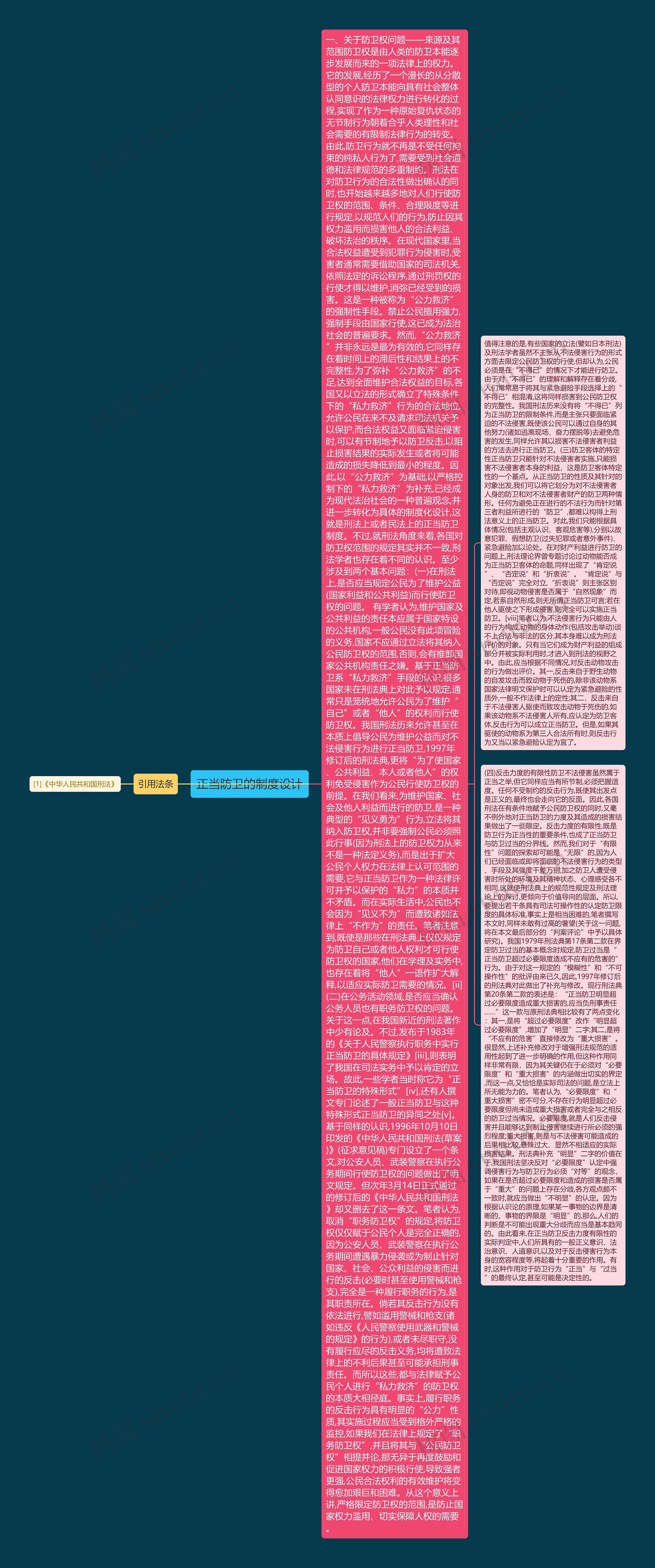 正当防卫的制度设计思维导图高清图 正当防卫的制度设计思维导图