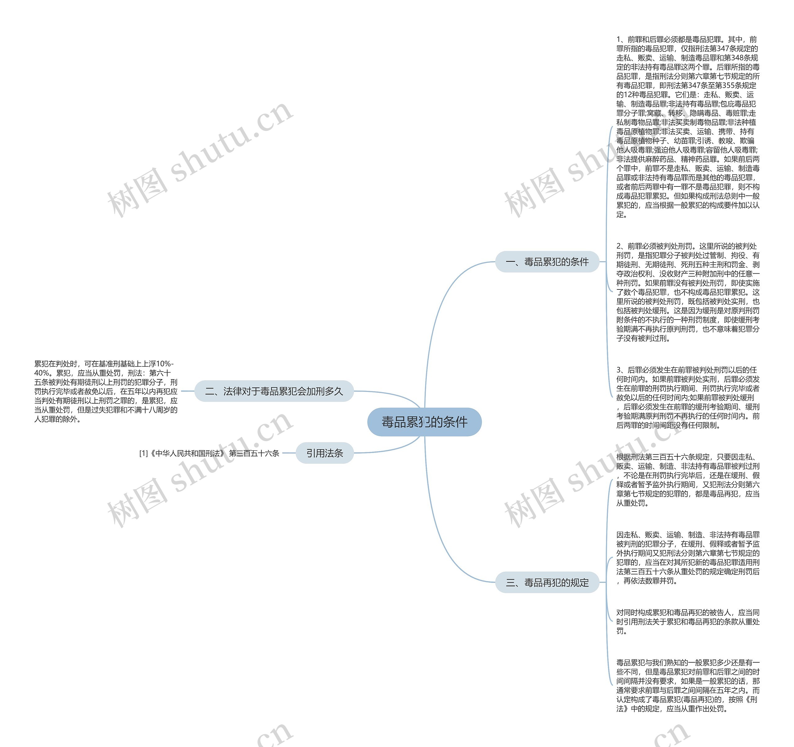 毒品累犯的条件 毒品累犯的条件