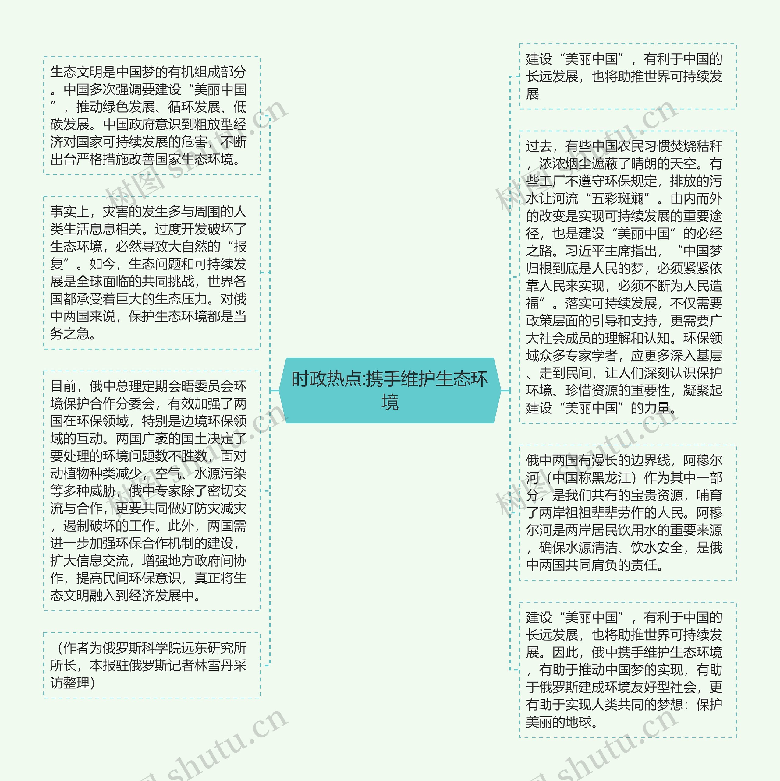 时政热点:携手维护生态环境思维导图