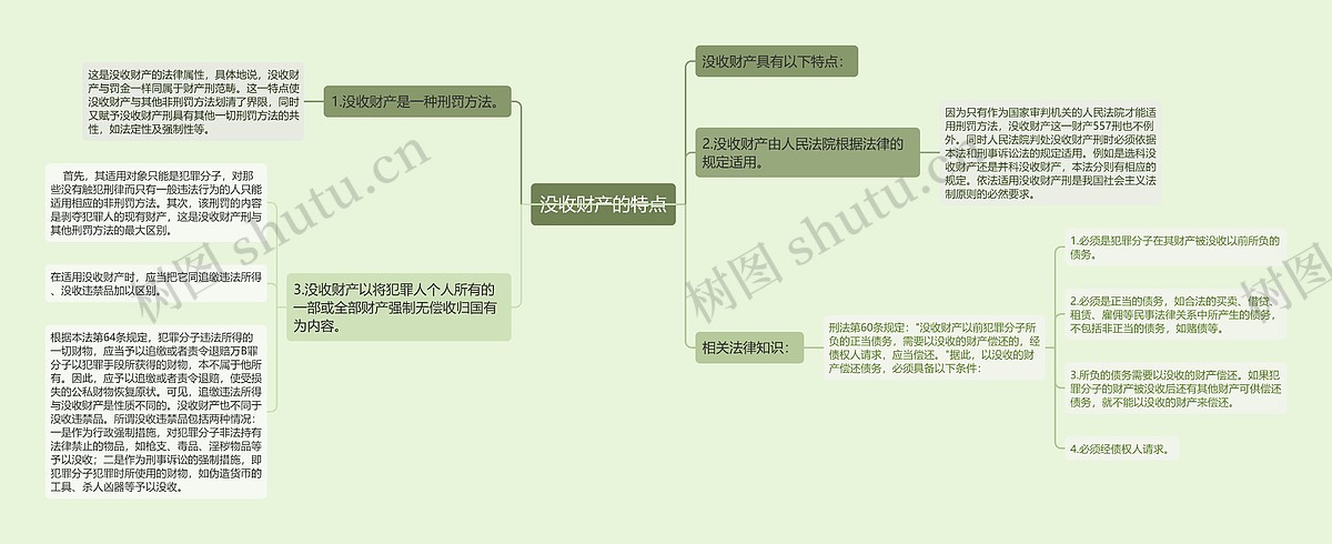 没收财产的特点思维导图_编号p8932135-TreeMind树图