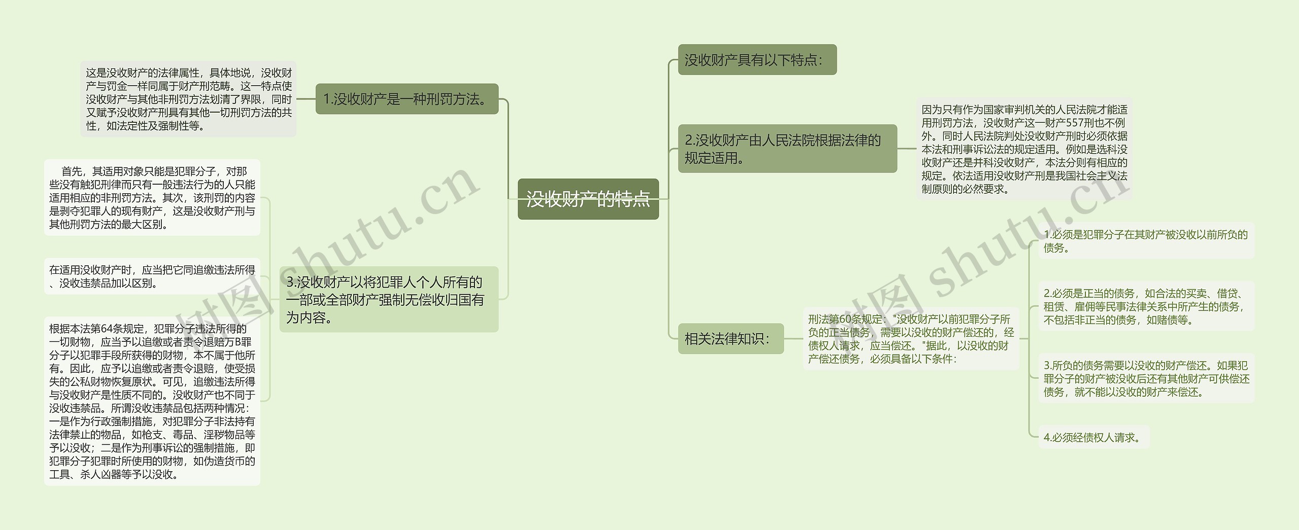 没收财产的特点 没收财产的特点