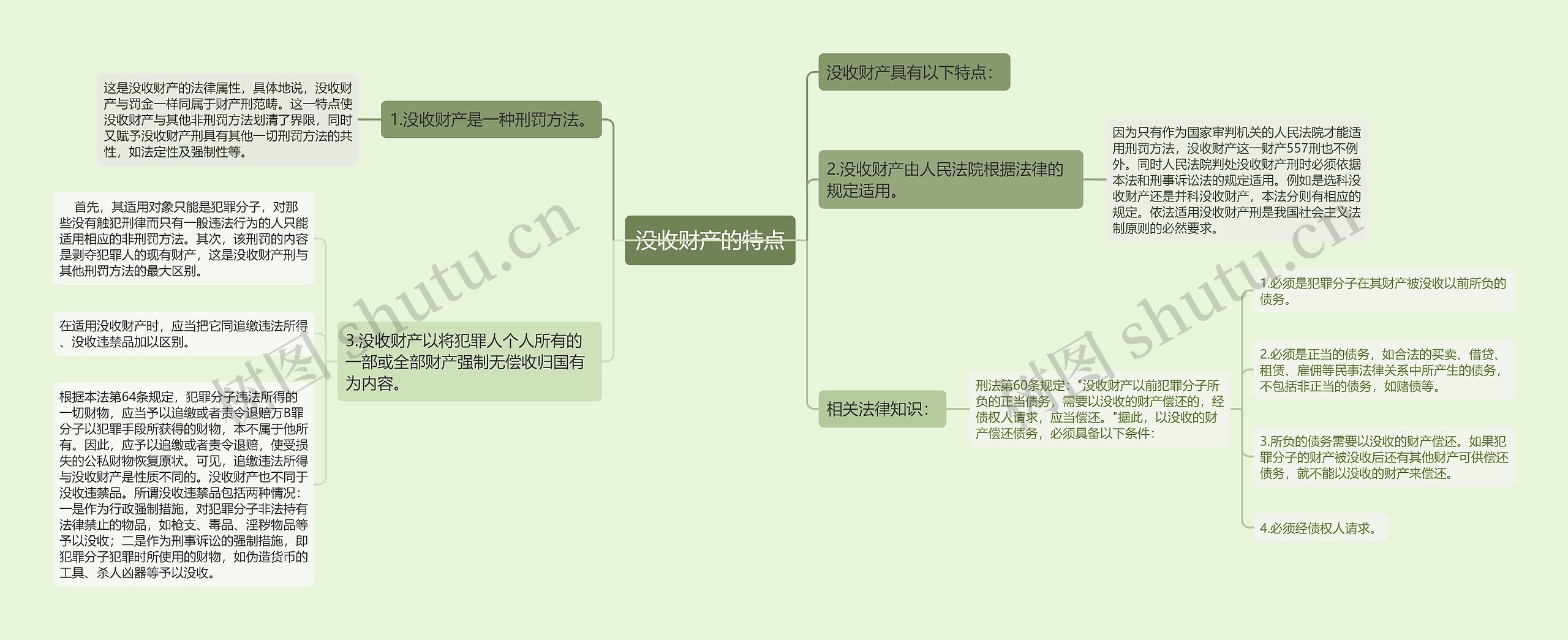没收财产的特点思维导图