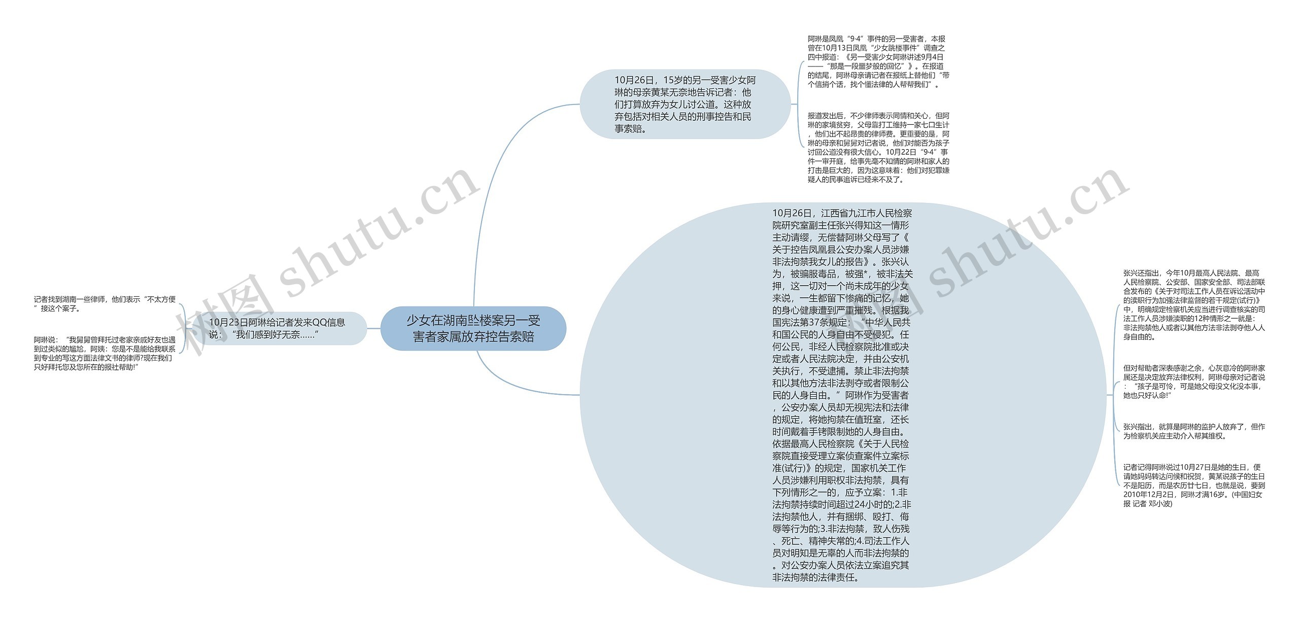 少女在湖南坠楼案另一受害者家属放弃控告索赔思维导图