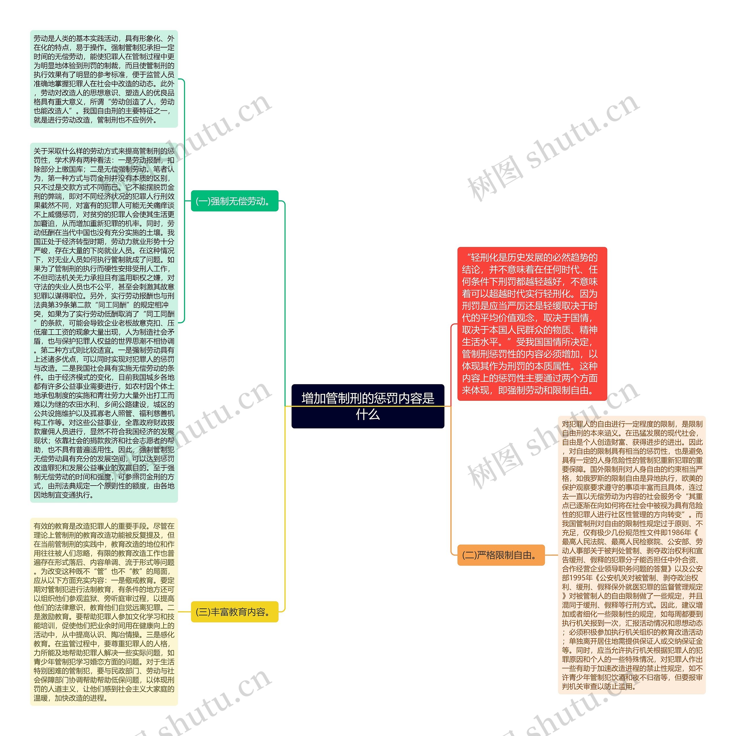 增加管制刑的惩罚内容是什么思维导图