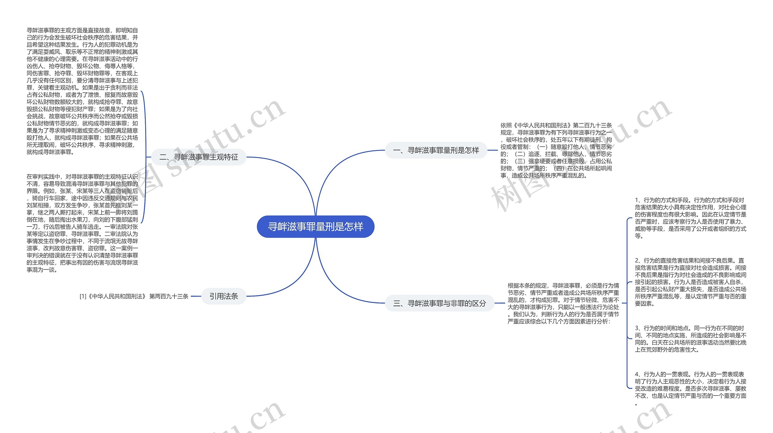 寻衅滋事罪量刑是怎样思维导图