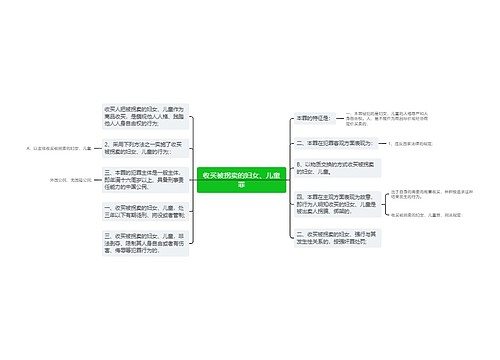 收买被拐卖的妇女、儿童罪