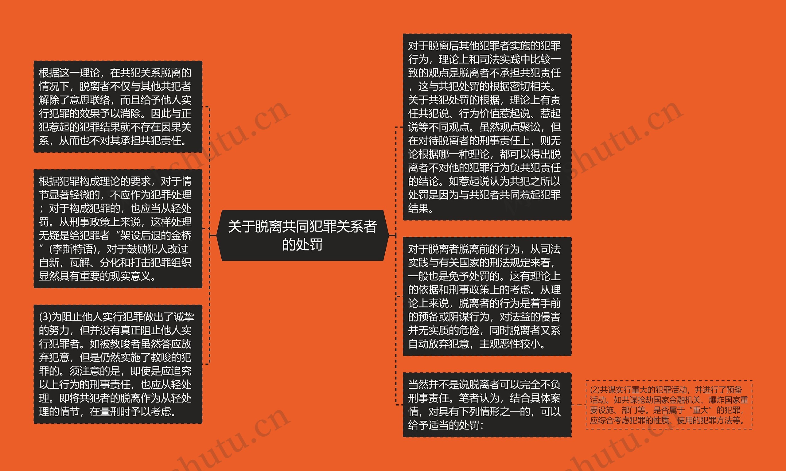 关于脱离共同犯罪关系者的处罚