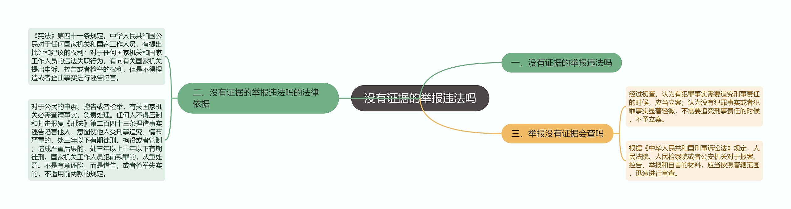 没有证据的举报违法吗