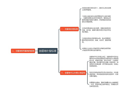 自留地补偿标准