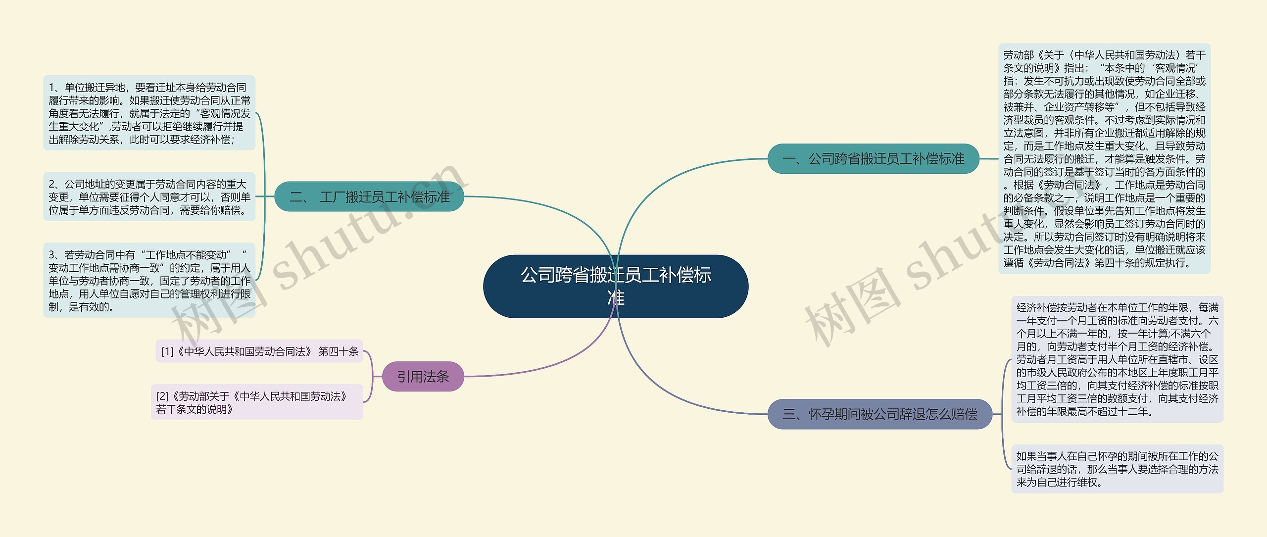 公司跨省搬迁员工补偿标准