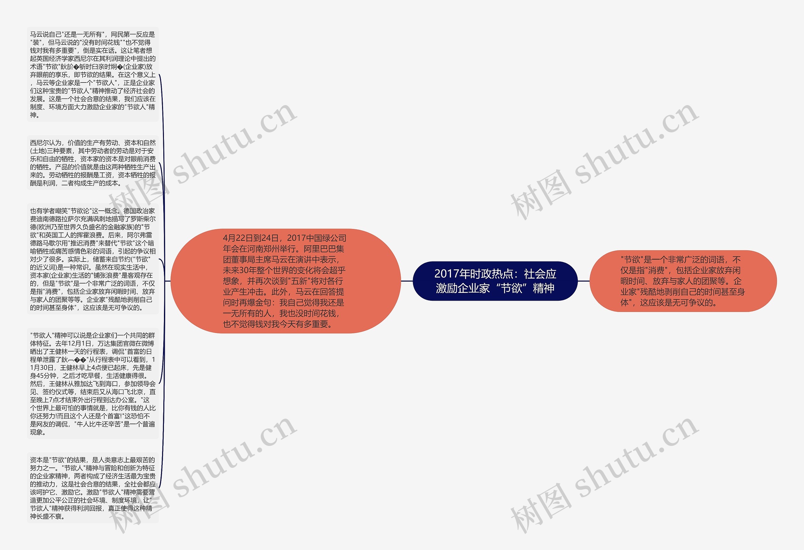 2017年时政热点：社会应激励企业家“节欲”精神思维导图