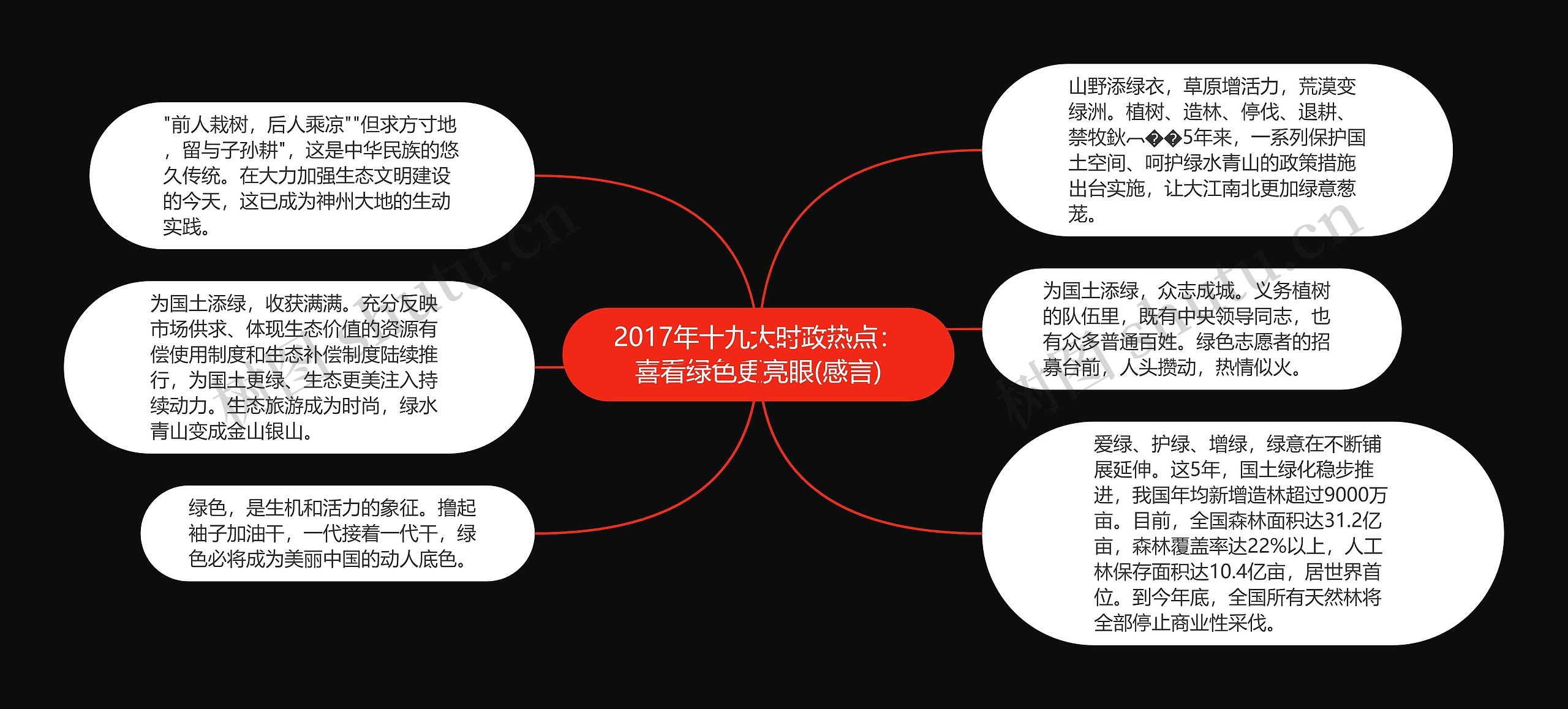 2017年十九大时政热点：喜看绿色更亮眼(感言)