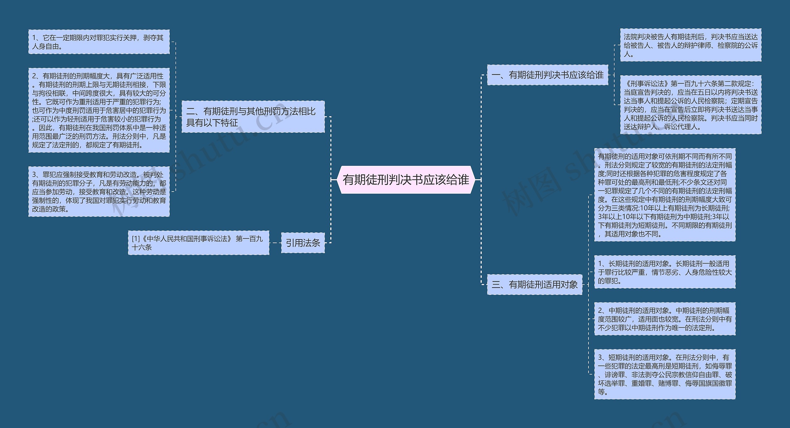 有期徒刑判决书应该给谁 有期徒刑判决书应该给谁