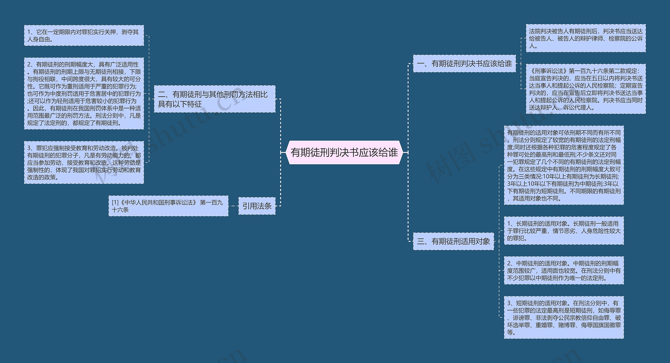有期徒刑判决书应该给谁思维导图