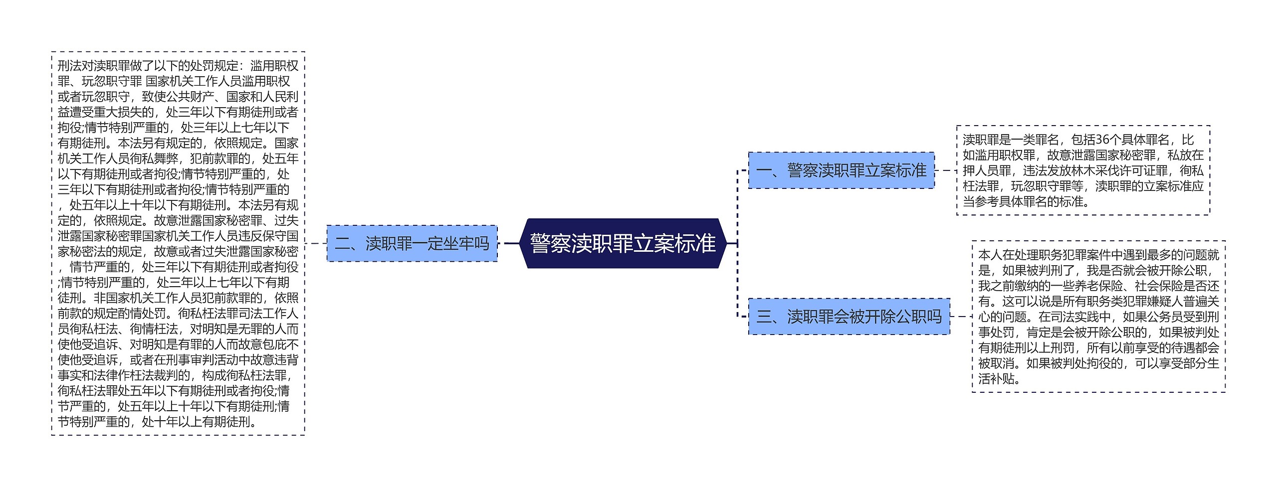 警察渎职罪立案标准