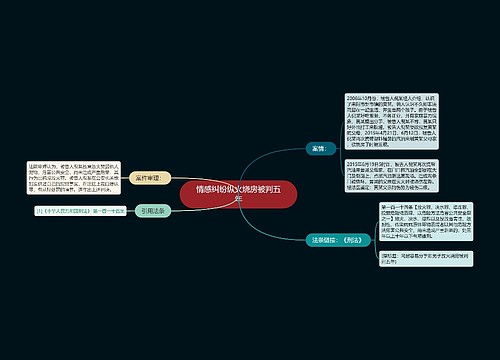 情感纠纷纵火烧房被判五年