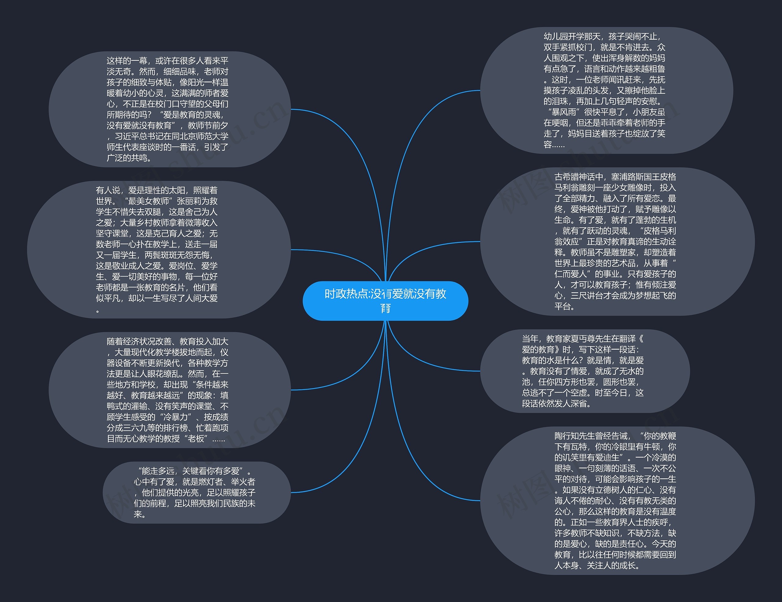 时政热点:没有爱就没有教育思维导图