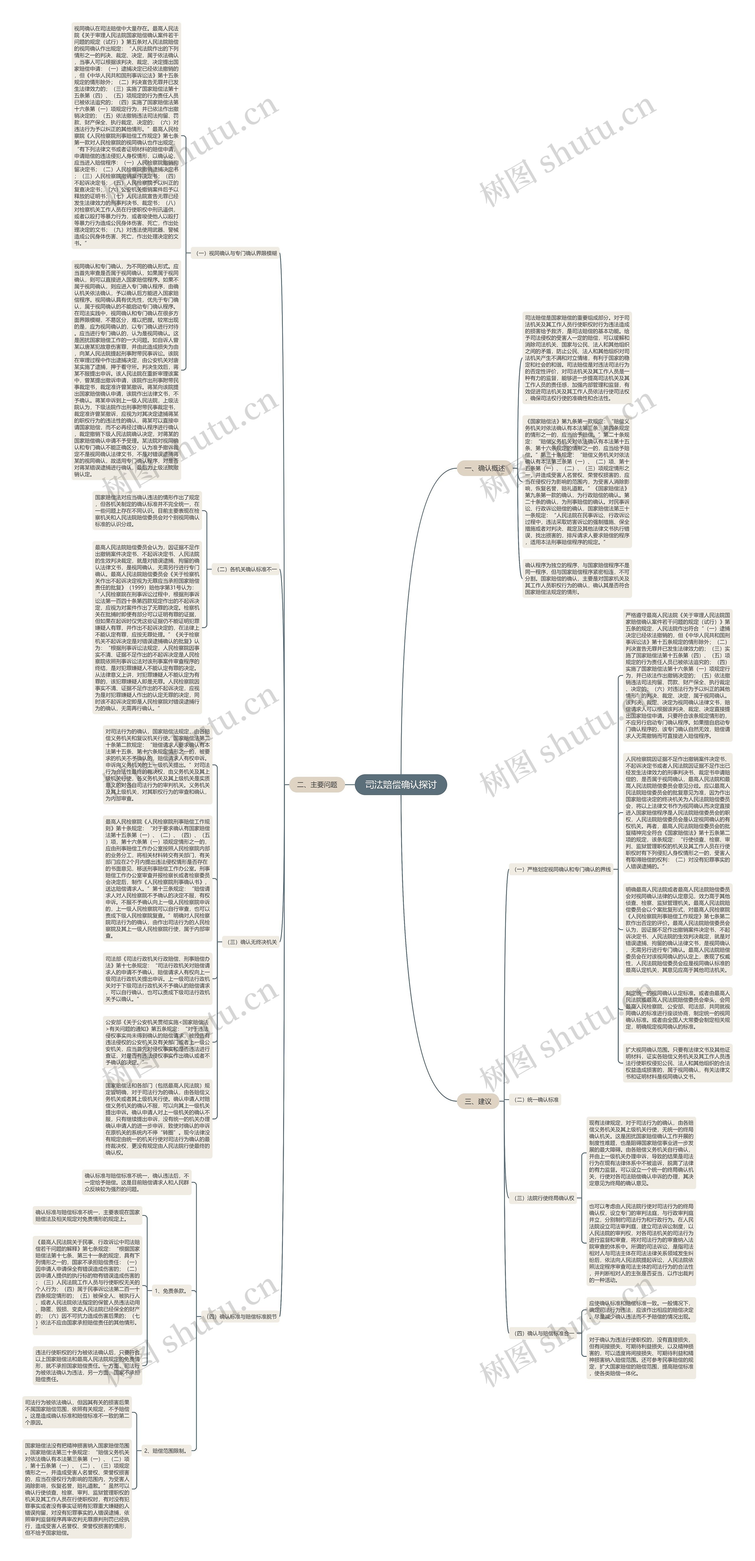 司法赔偿确认探讨思维导图