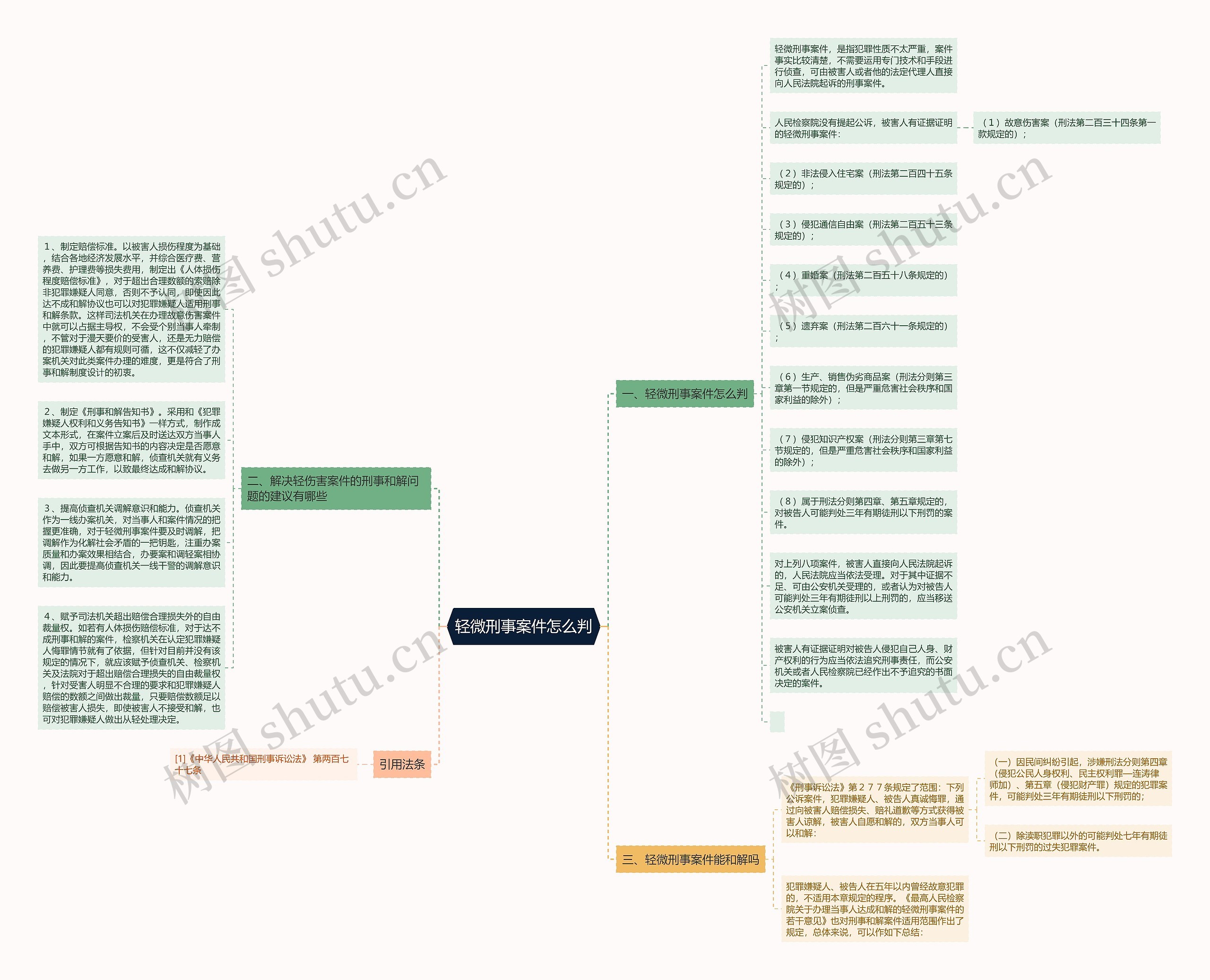 轻微刑事案件怎么判思维导图