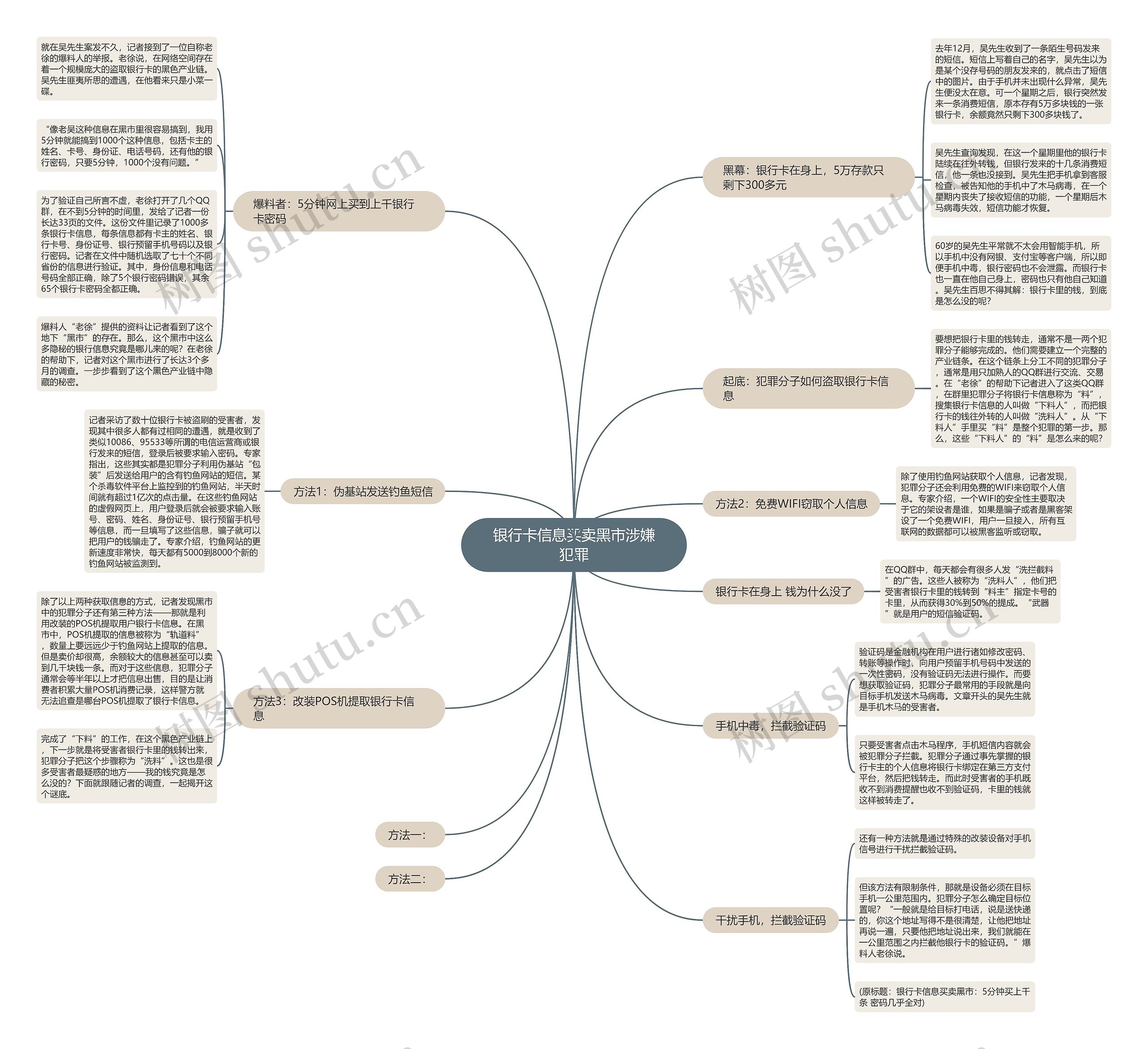 银行卡信息买卖黑市涉嫌犯罪 银行卡信息买卖黑市涉嫌犯罪