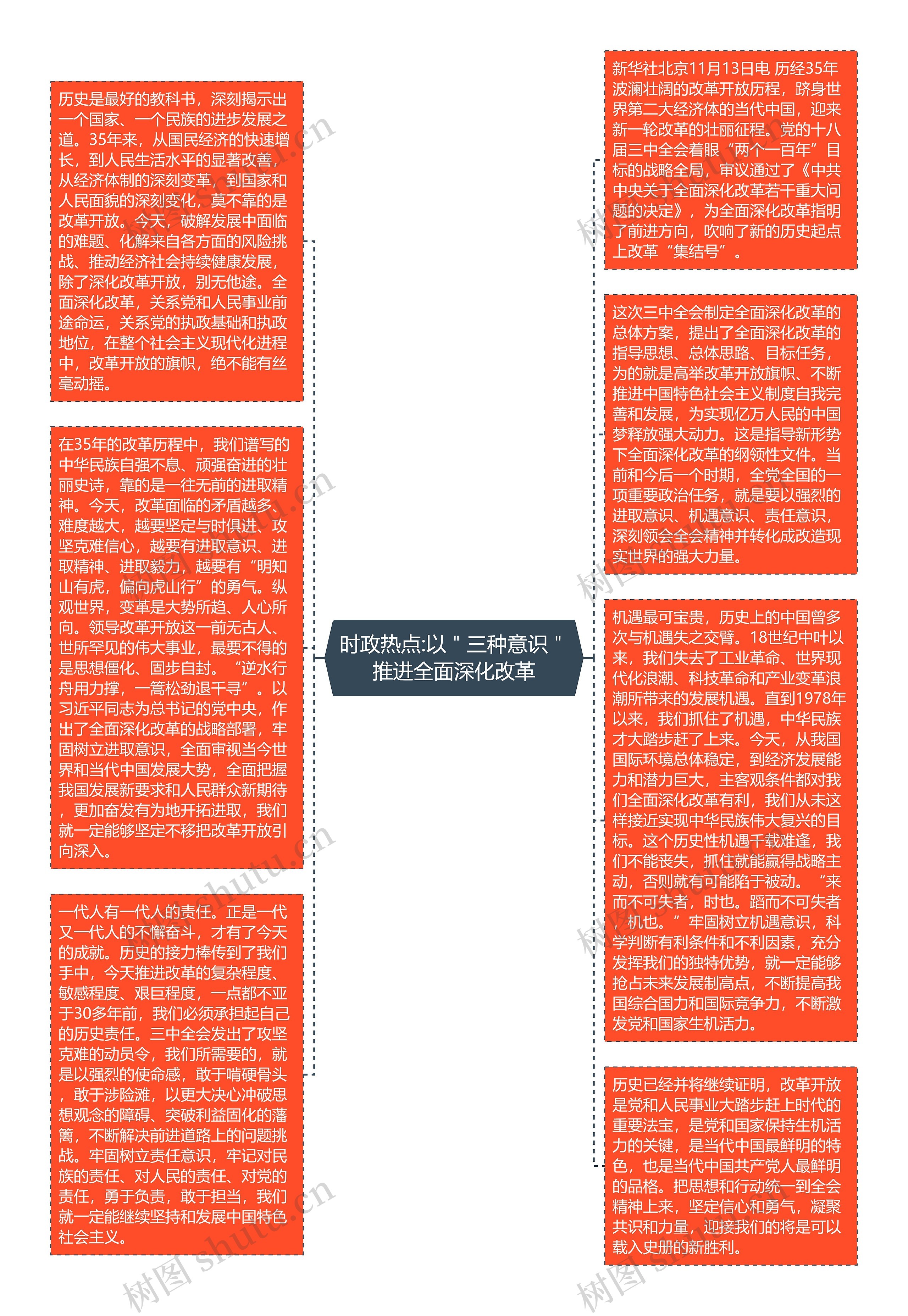 时政热点:以＂三种意识＂推进全面深化改革