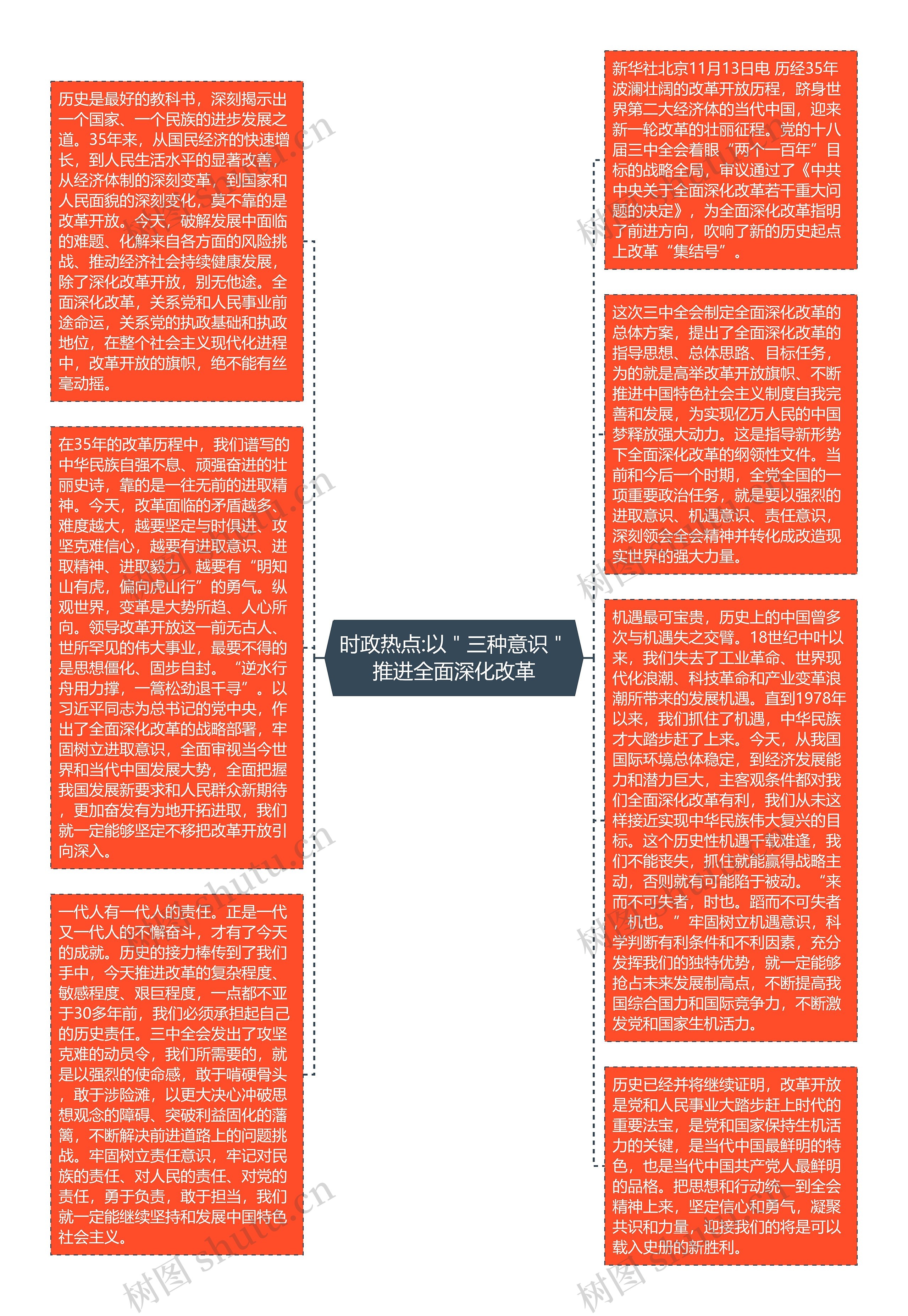 时政热点:以＂三种意识＂推进全面深化改革