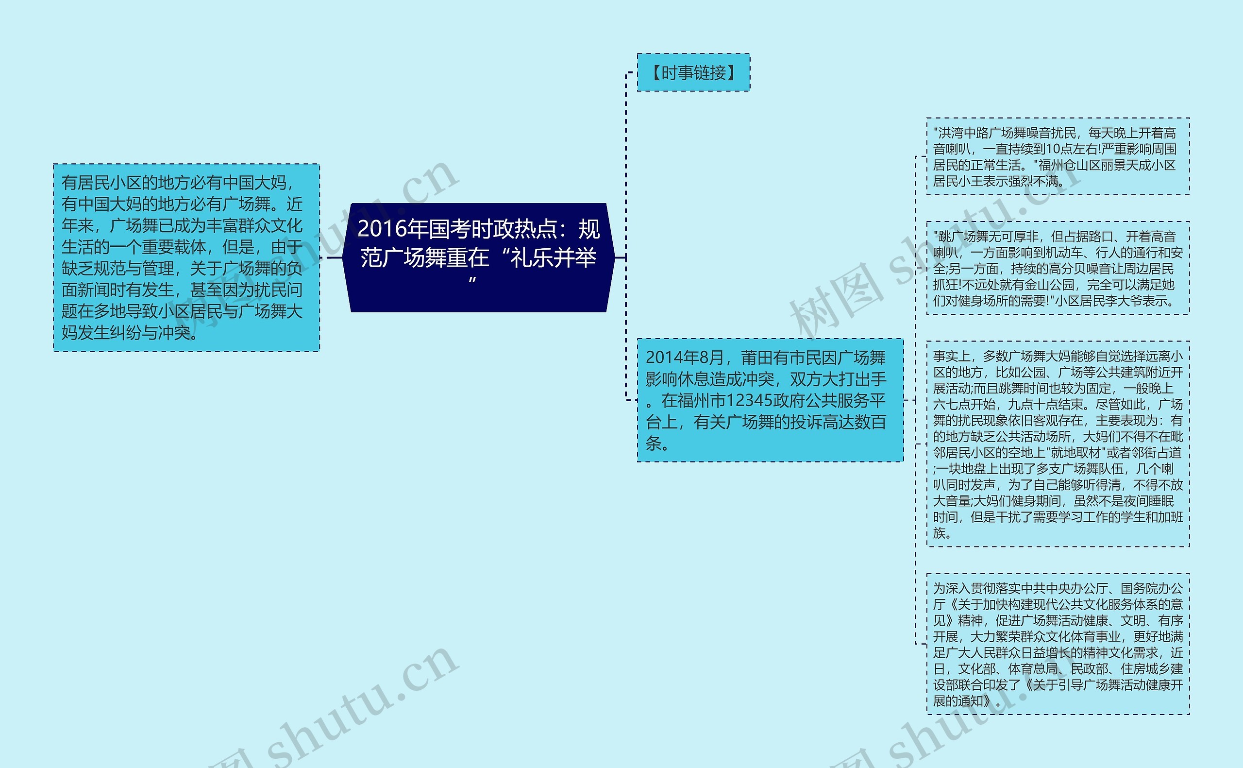 2016年国考时政热点：规范广场舞重在“礼乐并举”思维导图