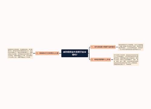 减刑假释案件需要开庭审理吗?