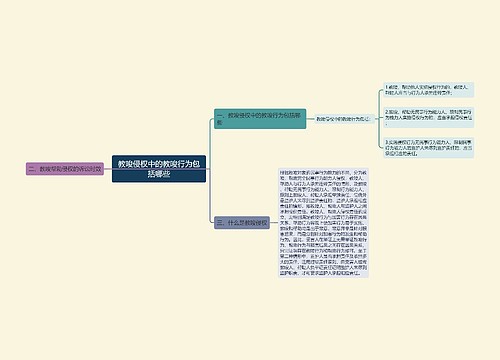 教唆侵权中的教唆行为包括哪些