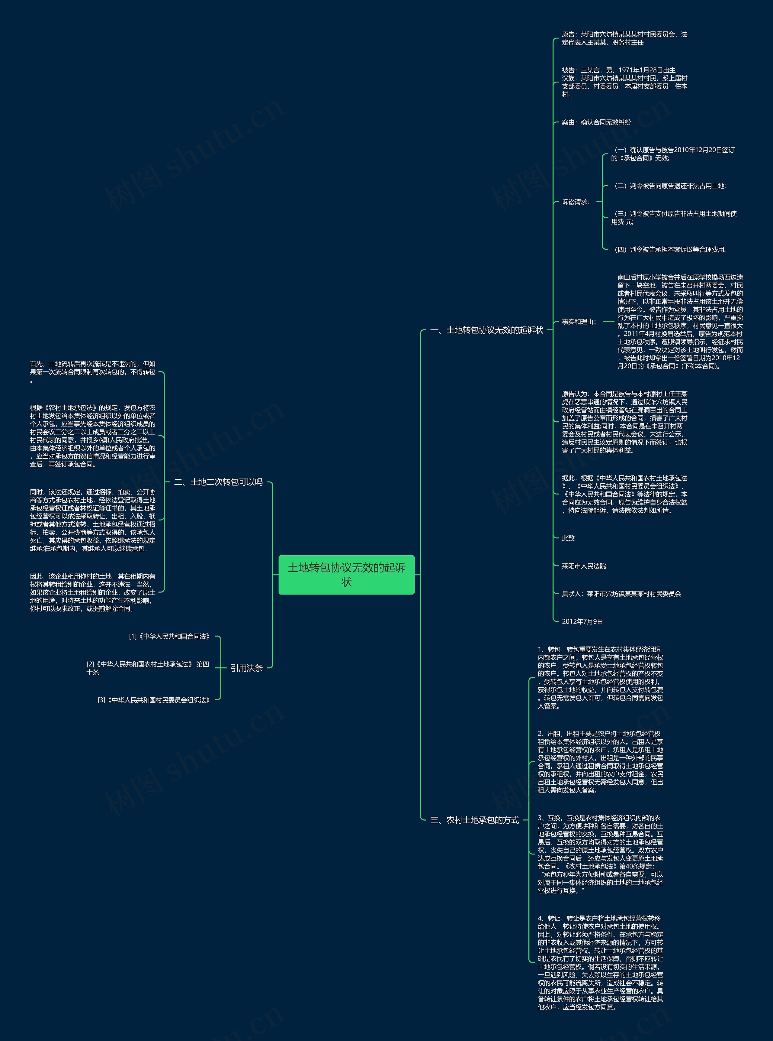 土地转包协议无效的起诉状思维导图