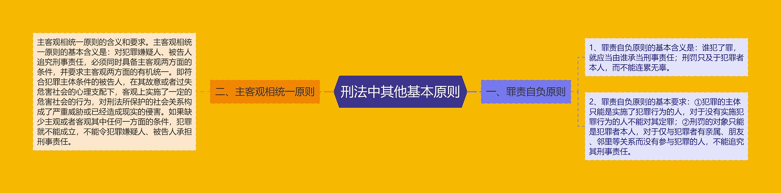 刑法中其他基本原则思维导图