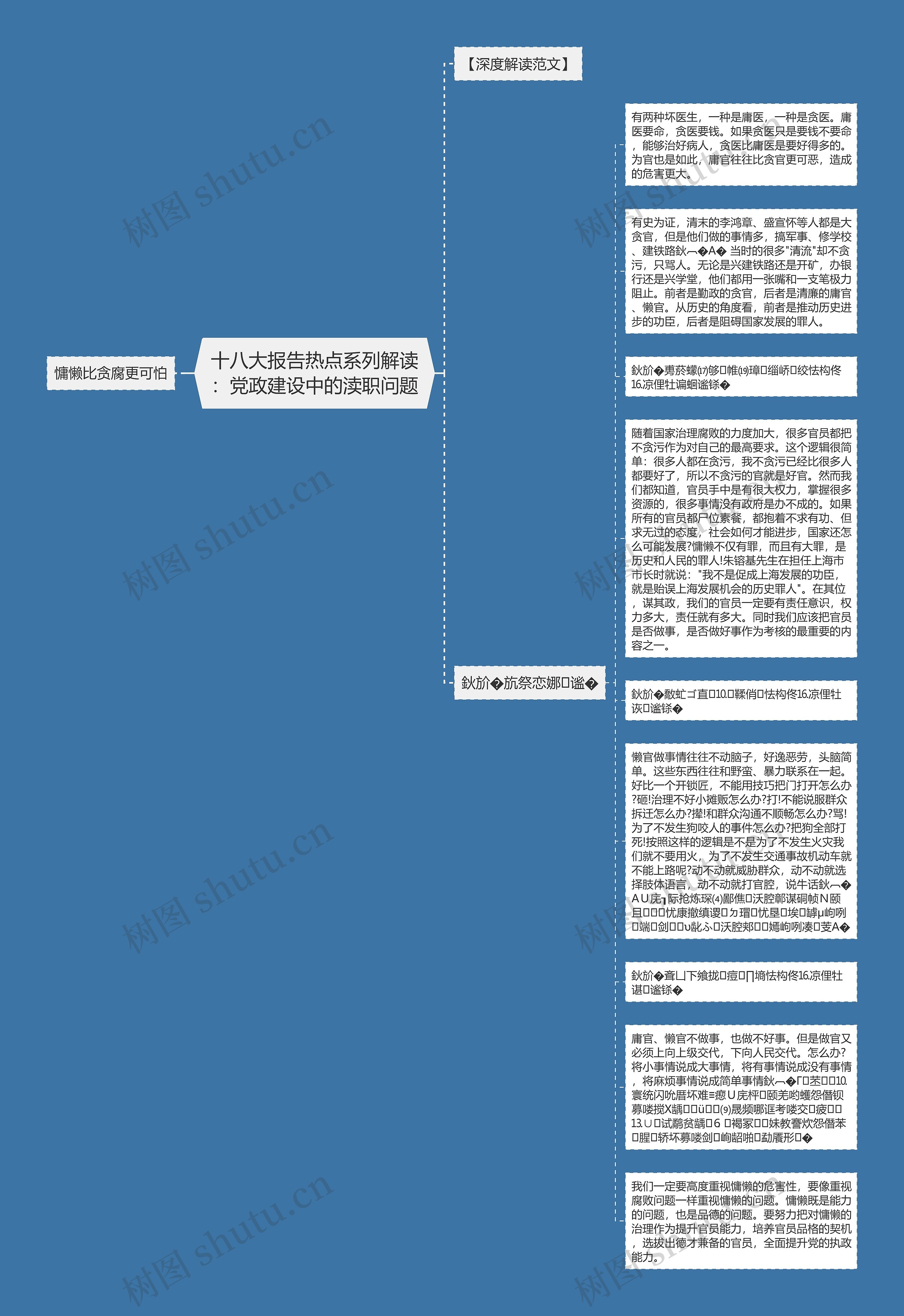 十八大报告热点系列解读：党政建设中的渎职问题思维导图