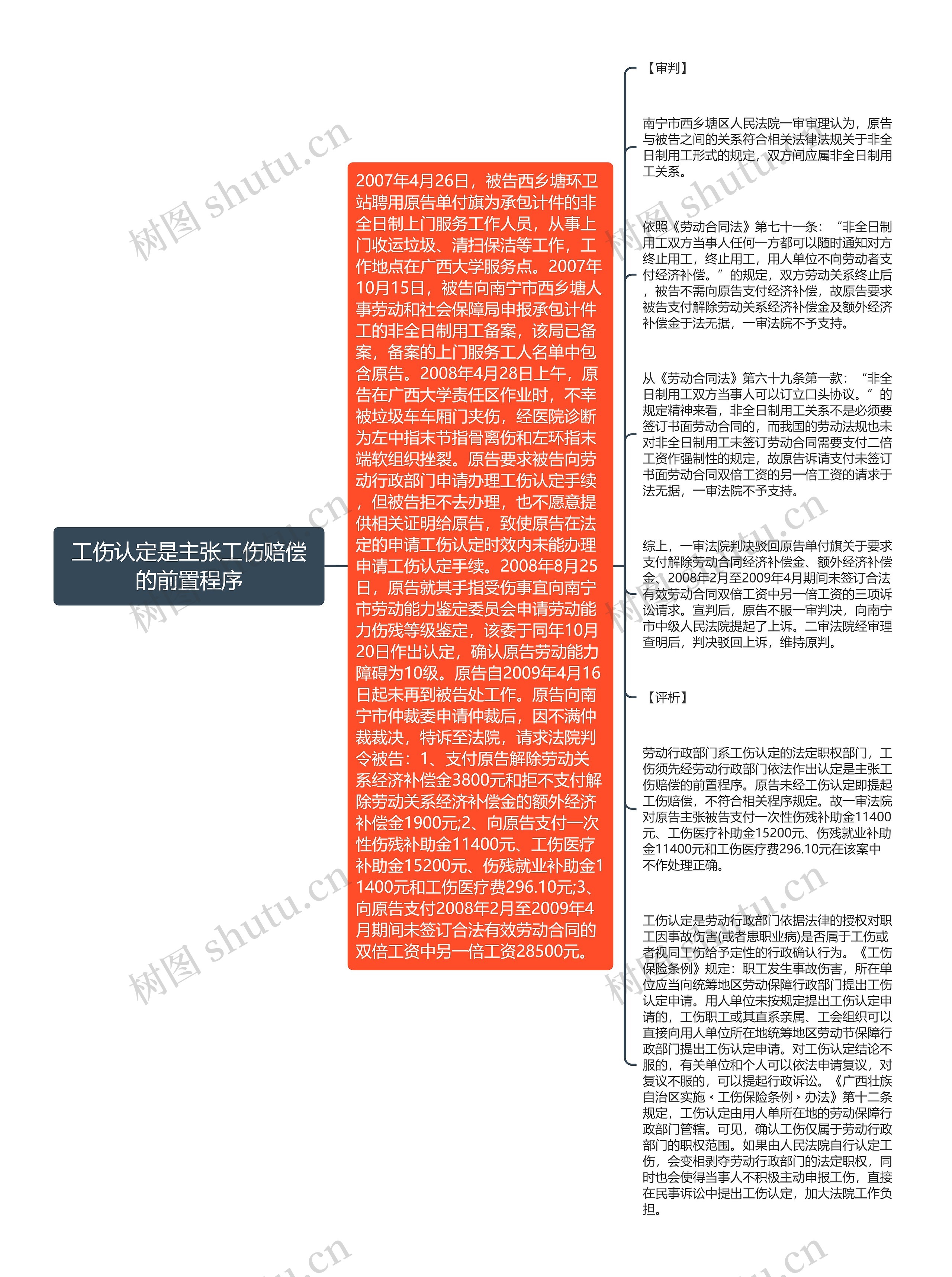 工伤认定是主张工伤赔偿的前置程序