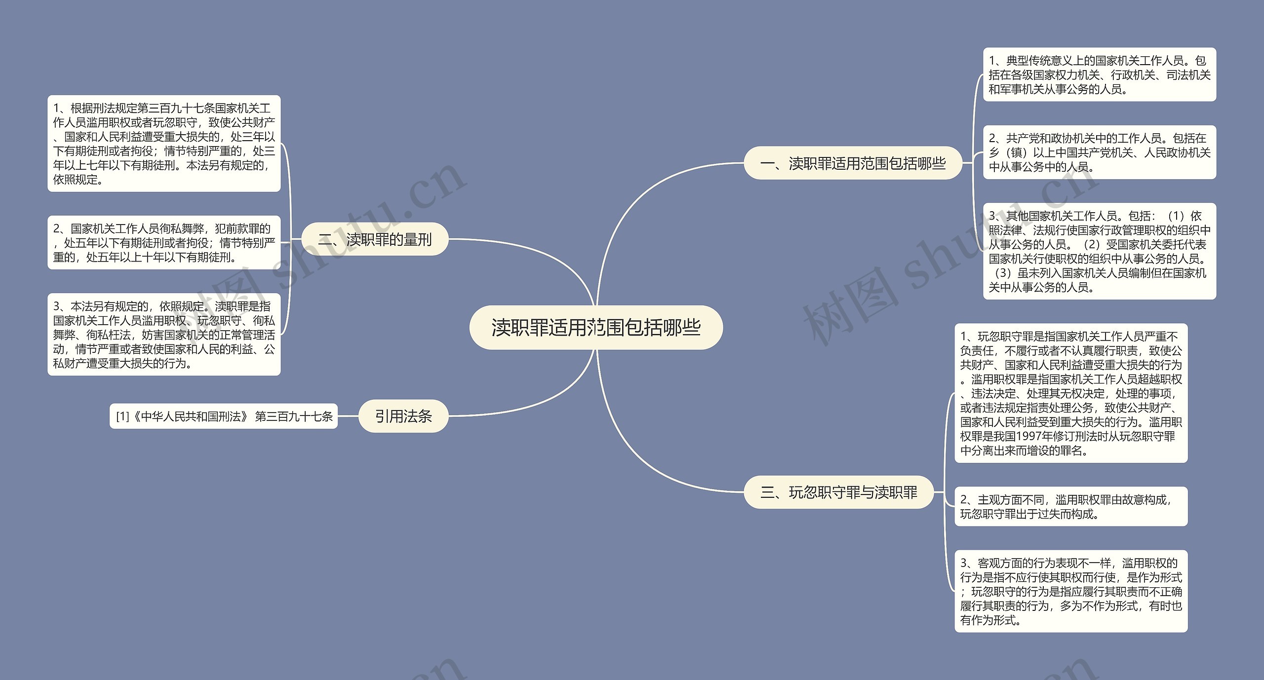 渎职罪适用范围包括哪些思维导图