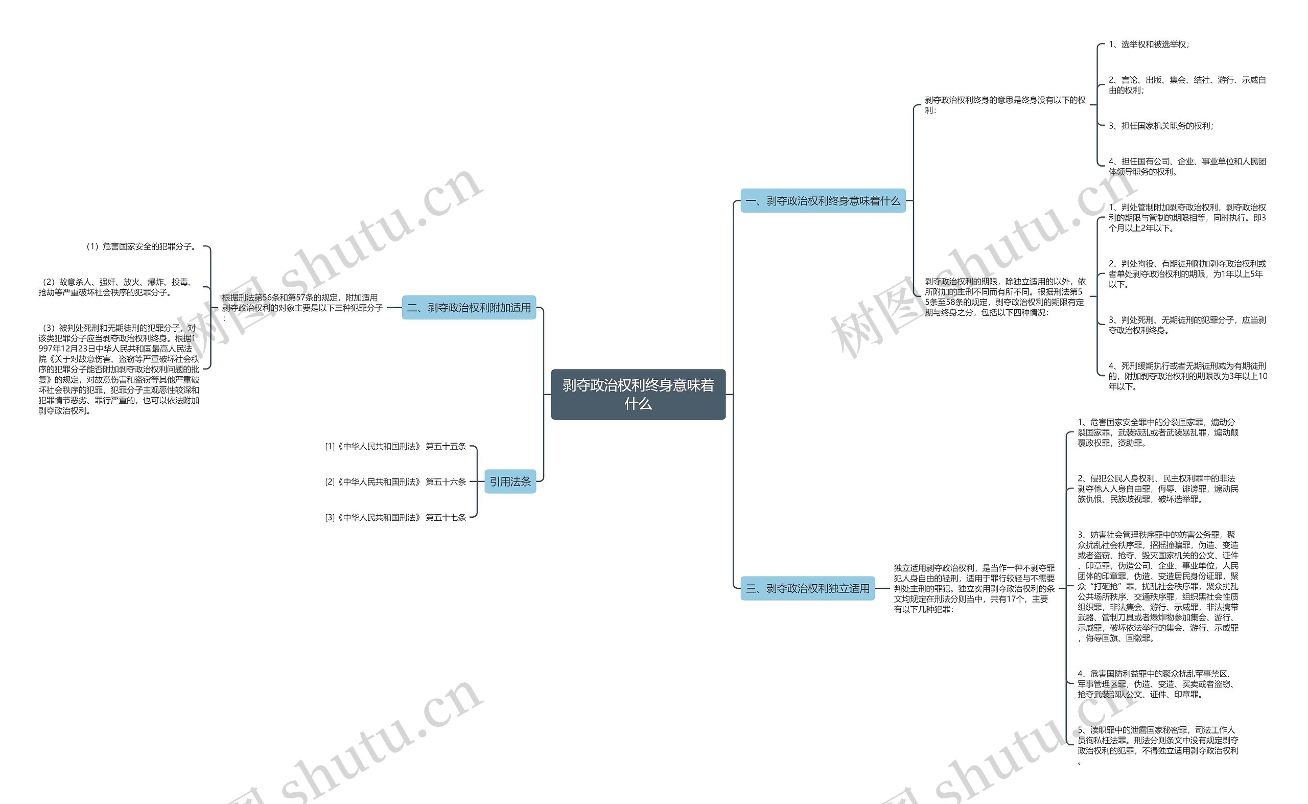 剥夺政治权利终身意味着什么 剥夺政治权利终身意味着什么