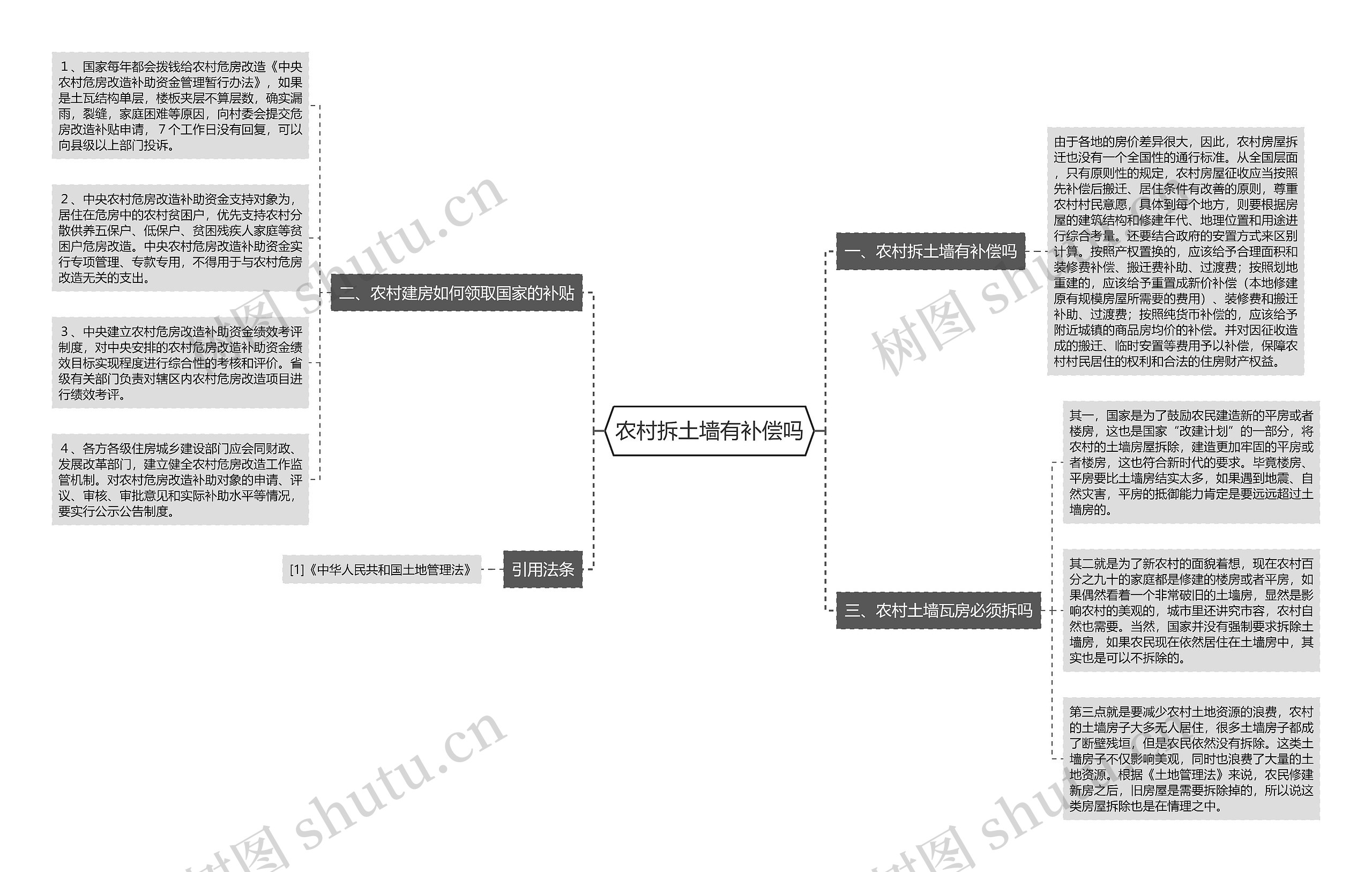 农村拆土墙有补偿吗思维导图