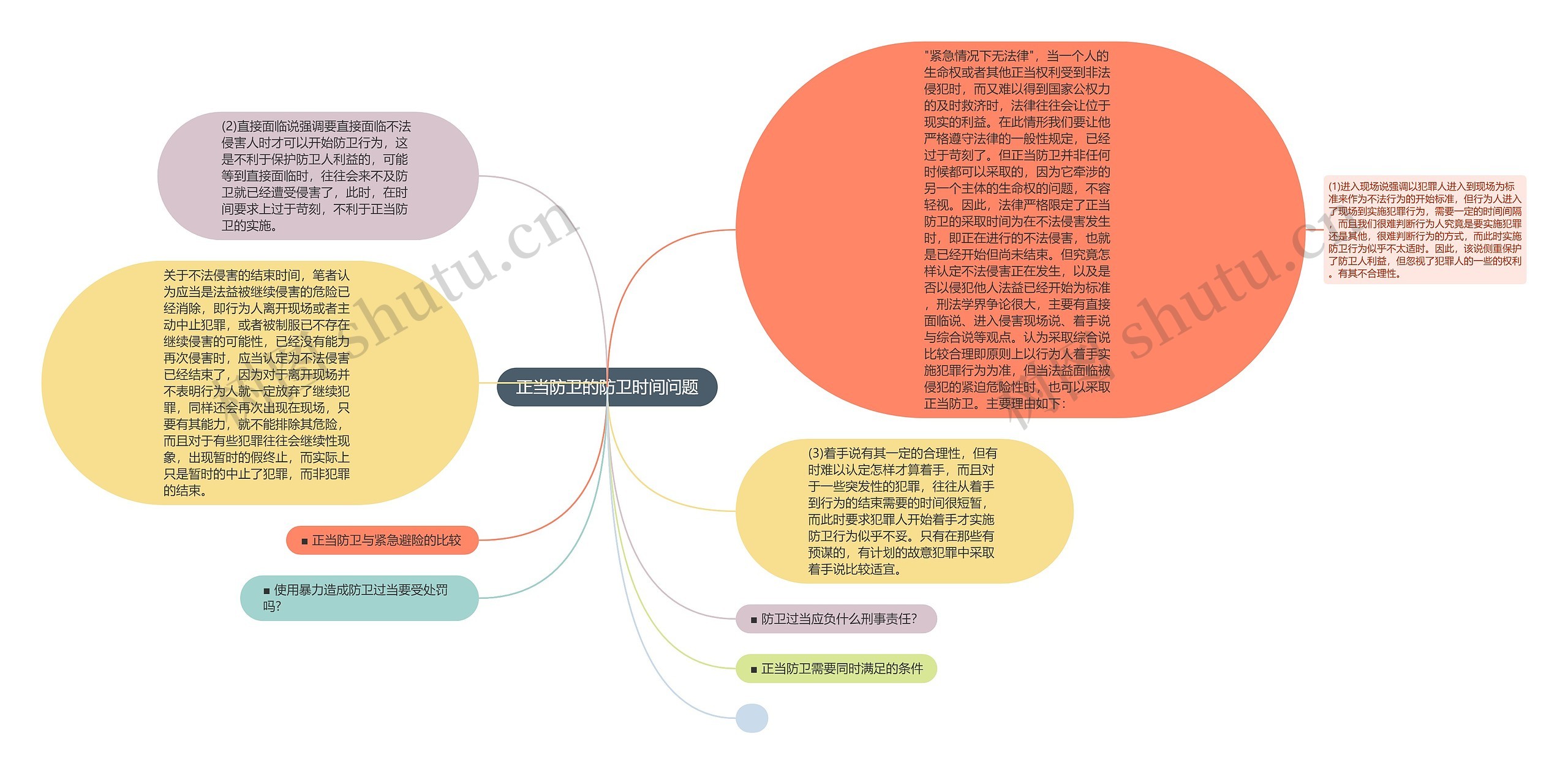 正当防卫的防卫时间问题