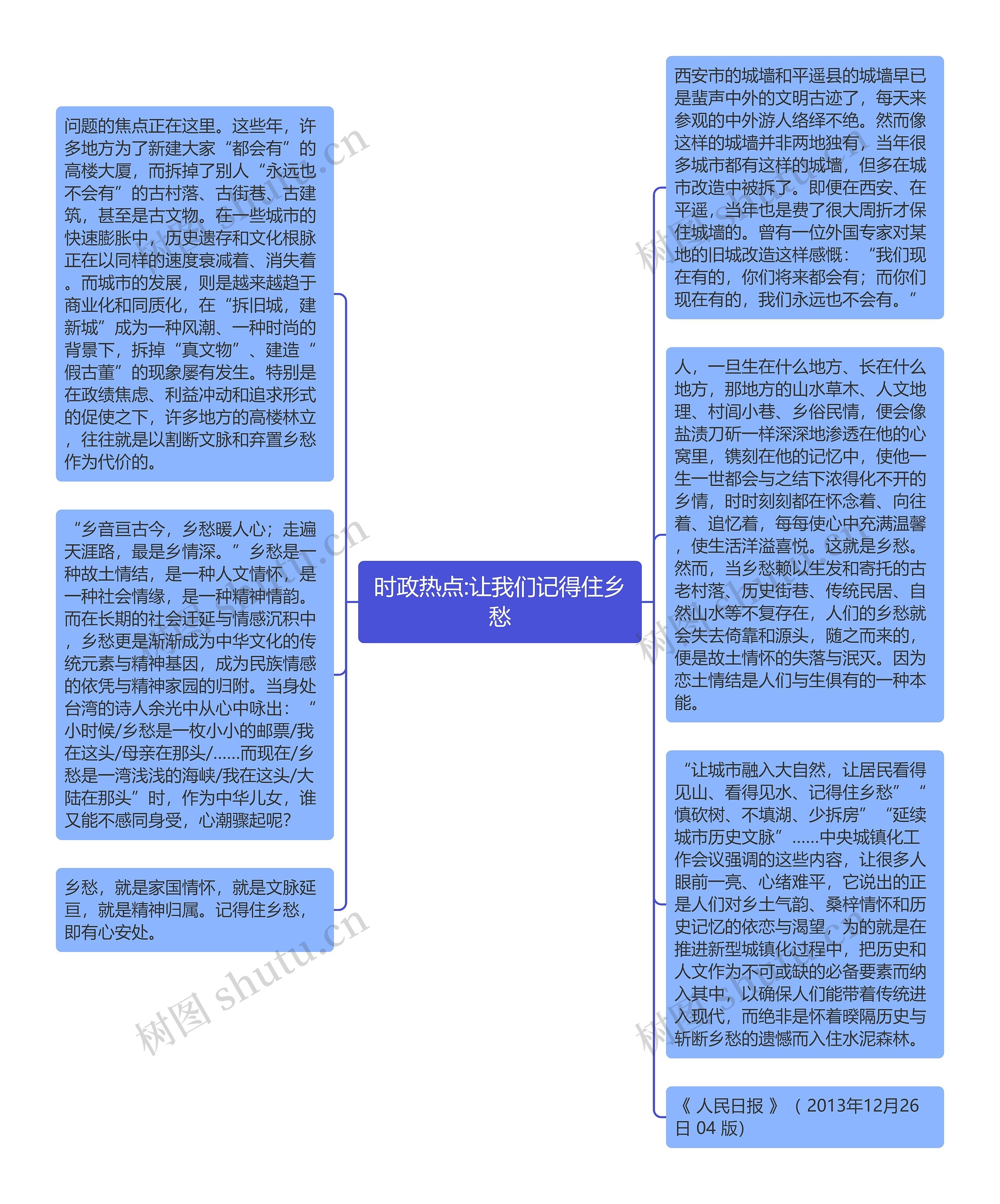 时政热点:让我们记得住乡愁思维导图