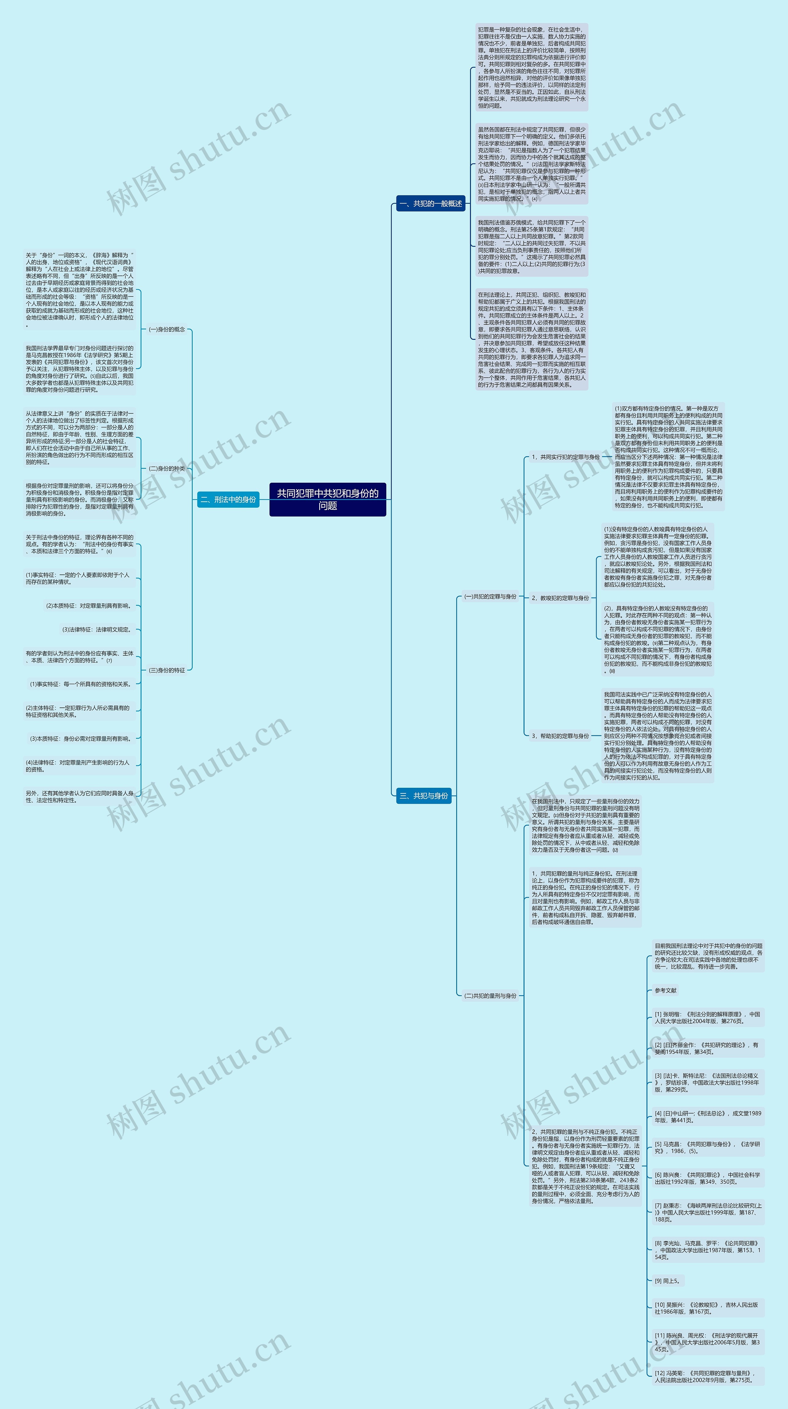 共同犯罪中共犯和身份的问题 共同犯罪中共犯和身份的问题