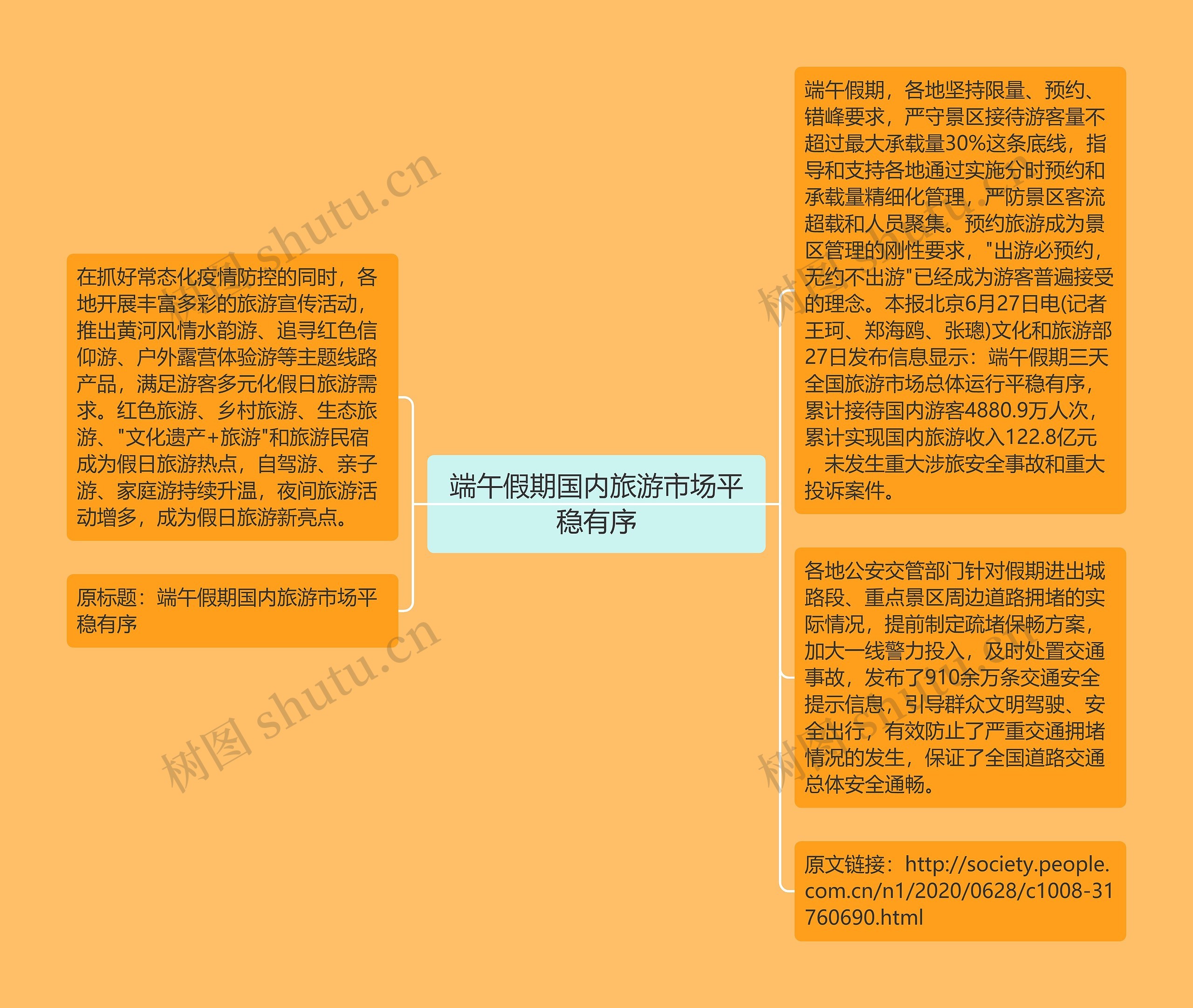 端午假期国内旅游市场平稳有序思维导图