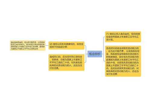 慨念辨析