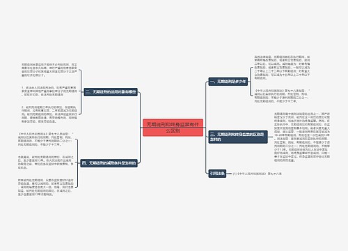 无期徒刑和终身监禁有什么区别