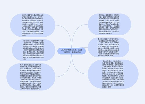 2020国考时政热点：治理“假环保”需要真问责