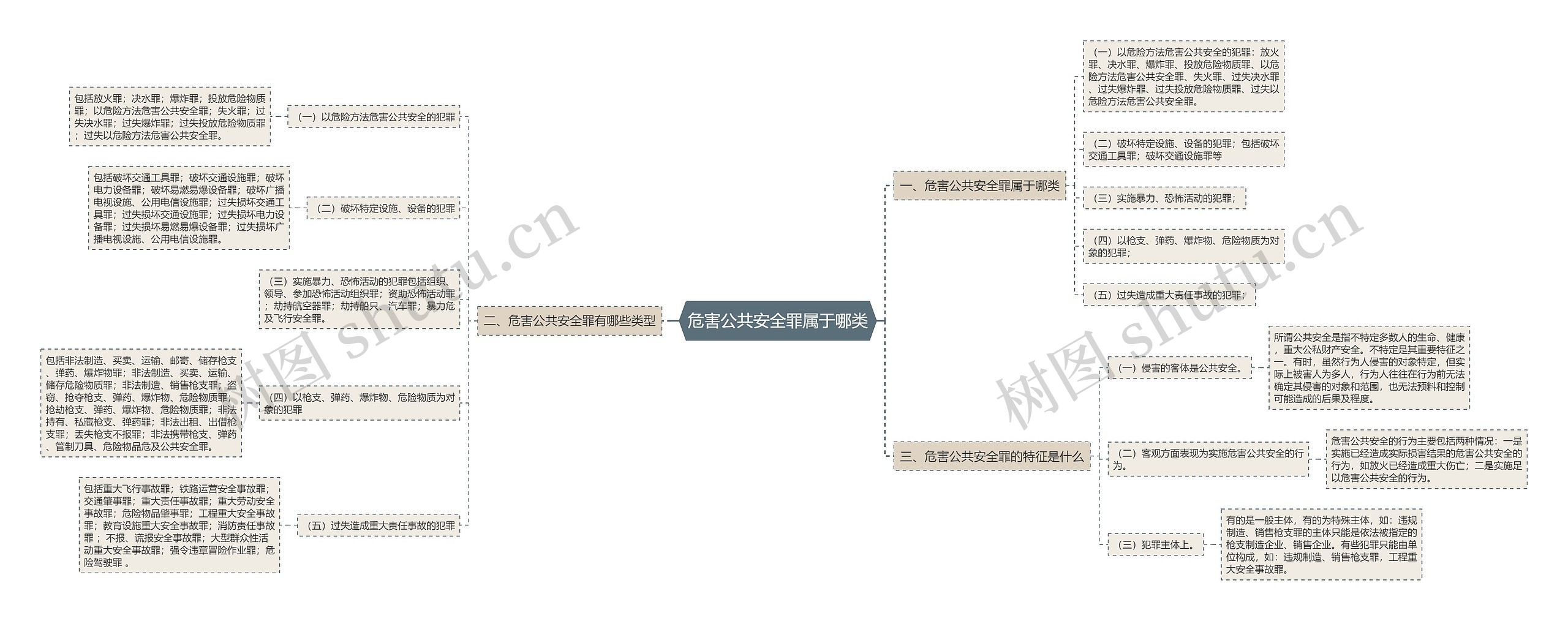 危害公共安全罪属于哪类