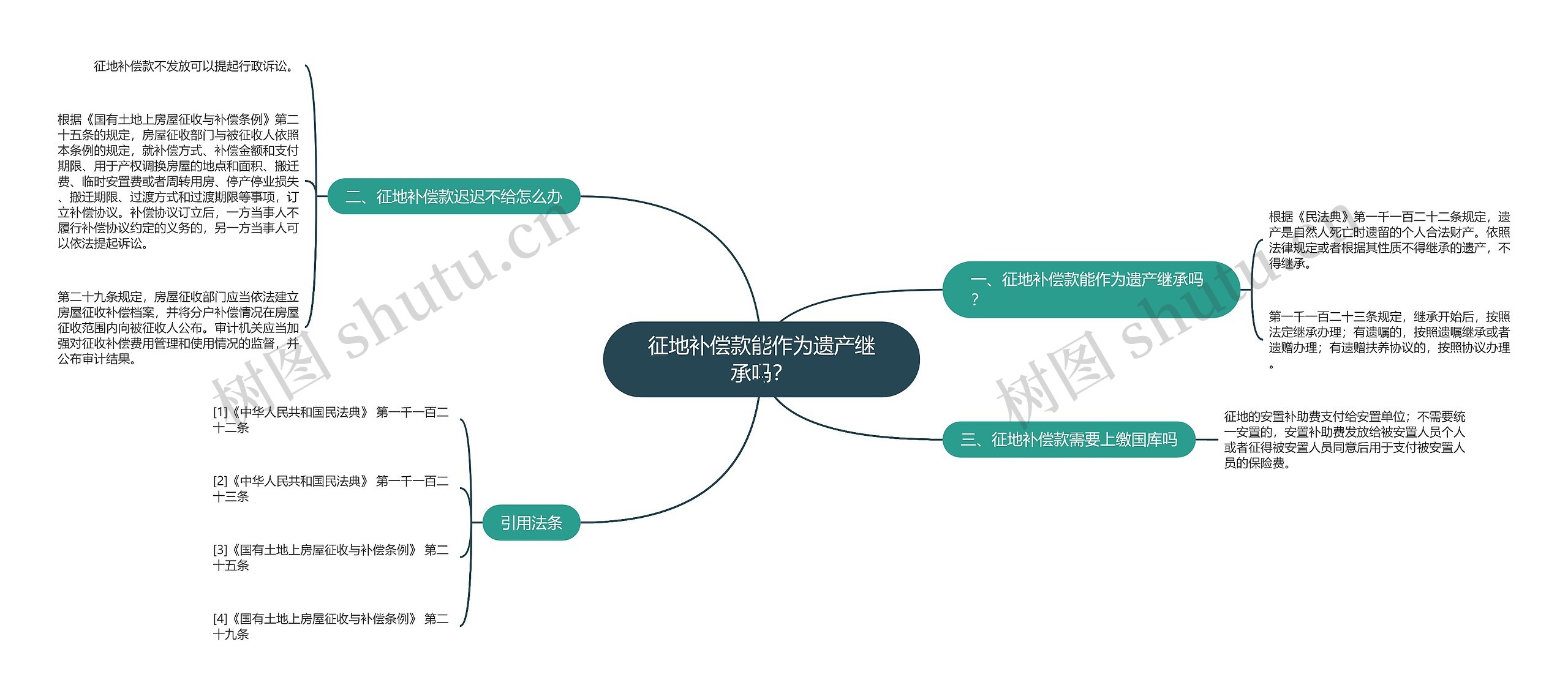 征地补偿款能作为遗产继承吗？