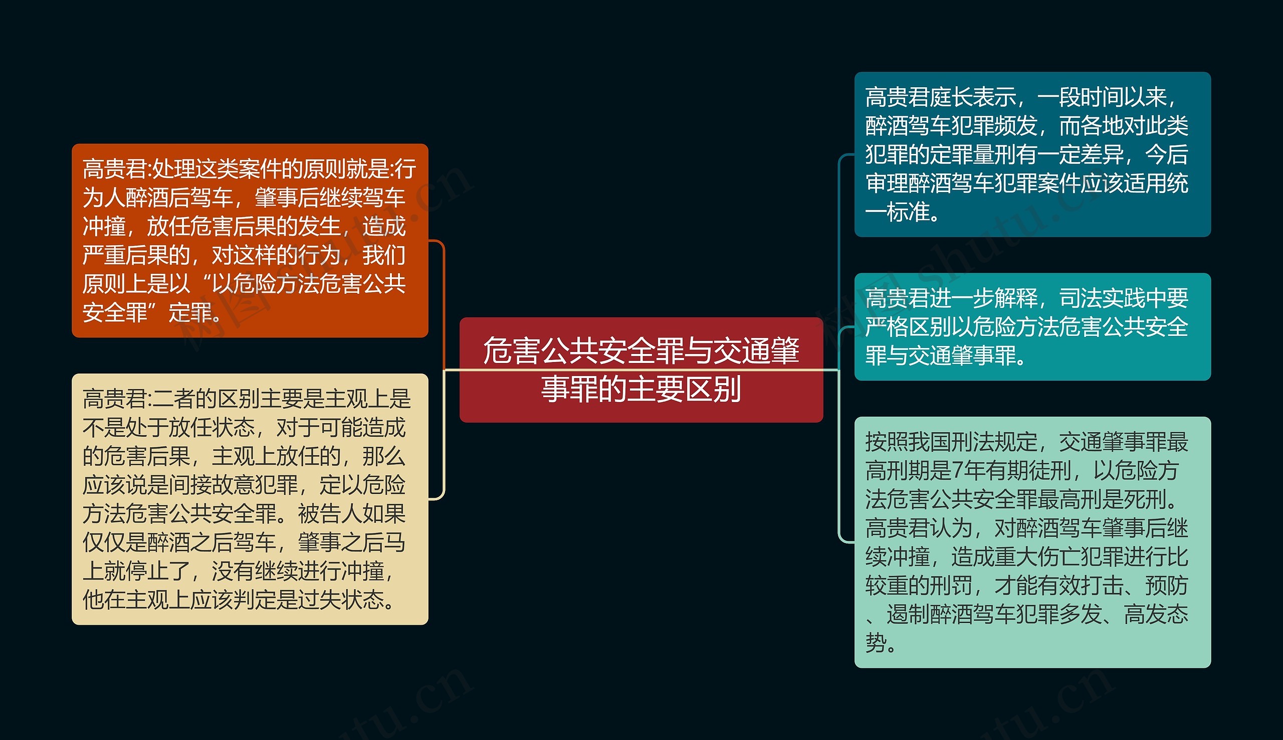 危害公共安全罪与交通肇事罪的主要区别